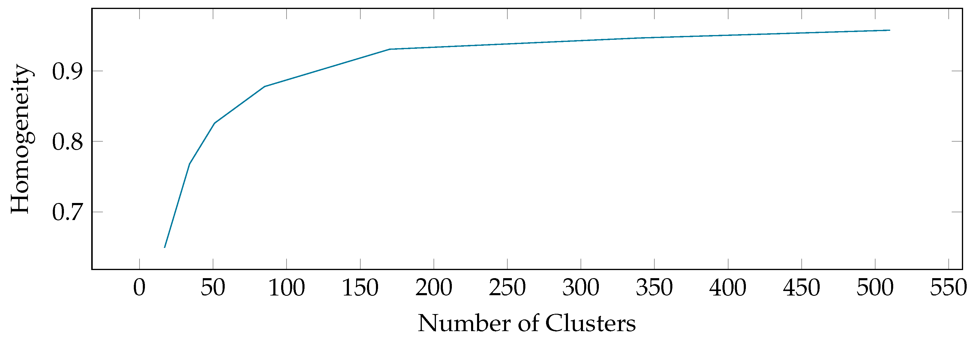Engproc 68 00037 g002