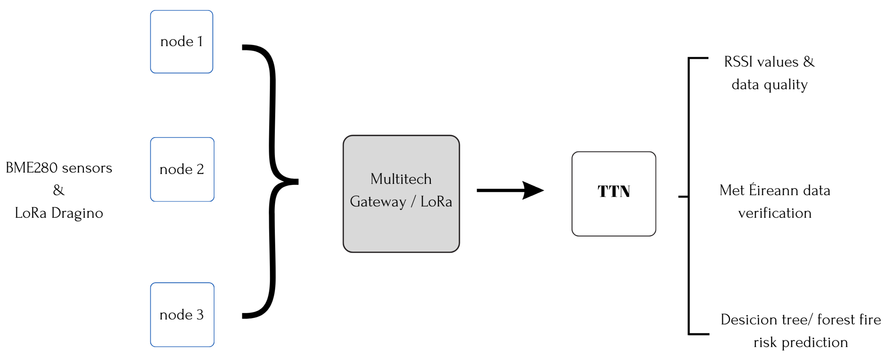 Engproc 68 00038 g005 Engproc 68 00038 g005