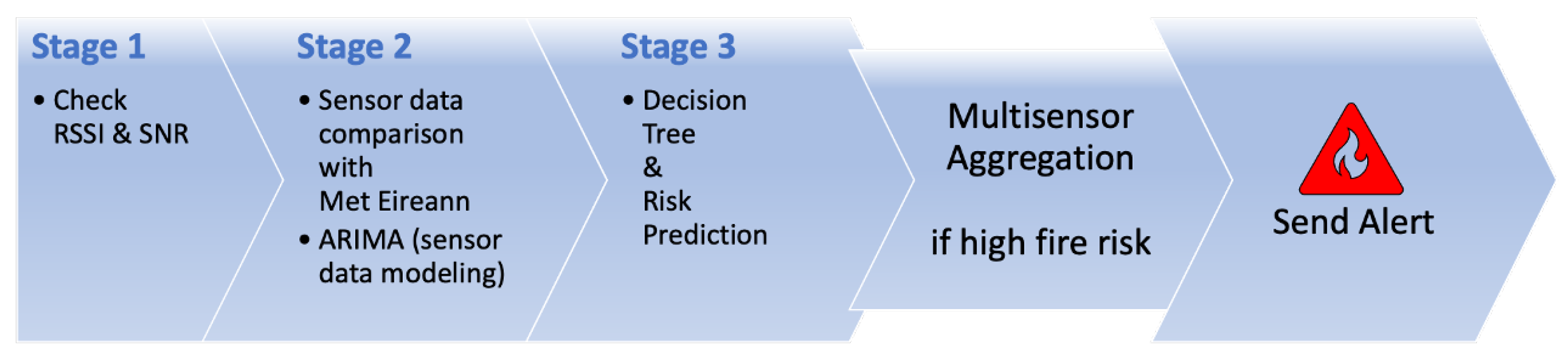 Engproc 68 00038 g006 Engproc 68 00038 g006