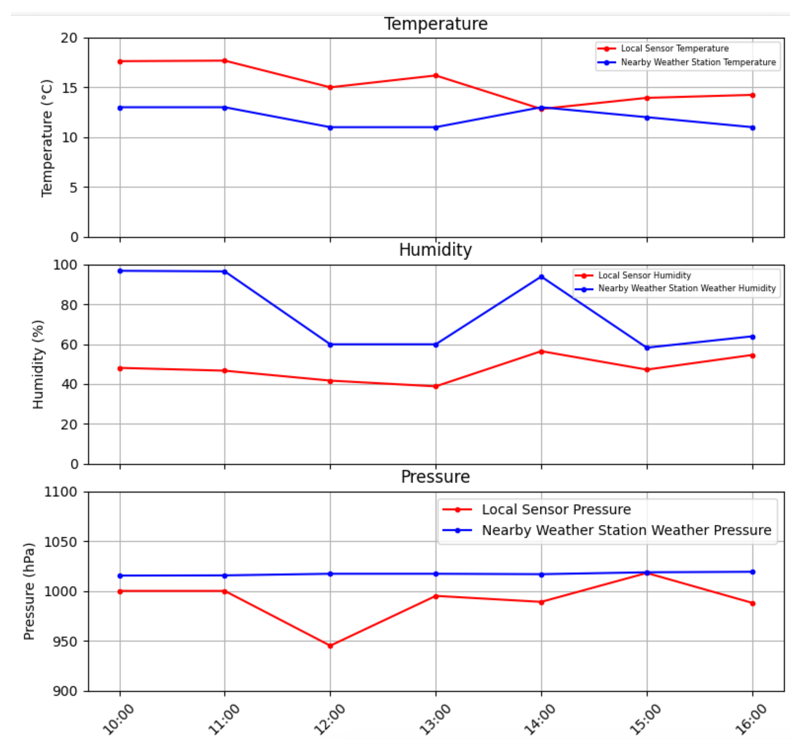 Engproc 68 00038 g007 Engproc 68 00038 g007