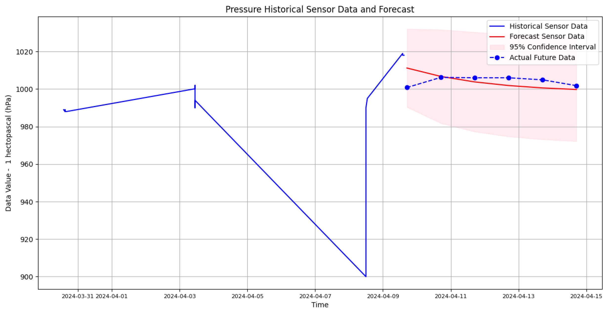 Engproc 68 00038 g009 Engproc 68 00038 g009