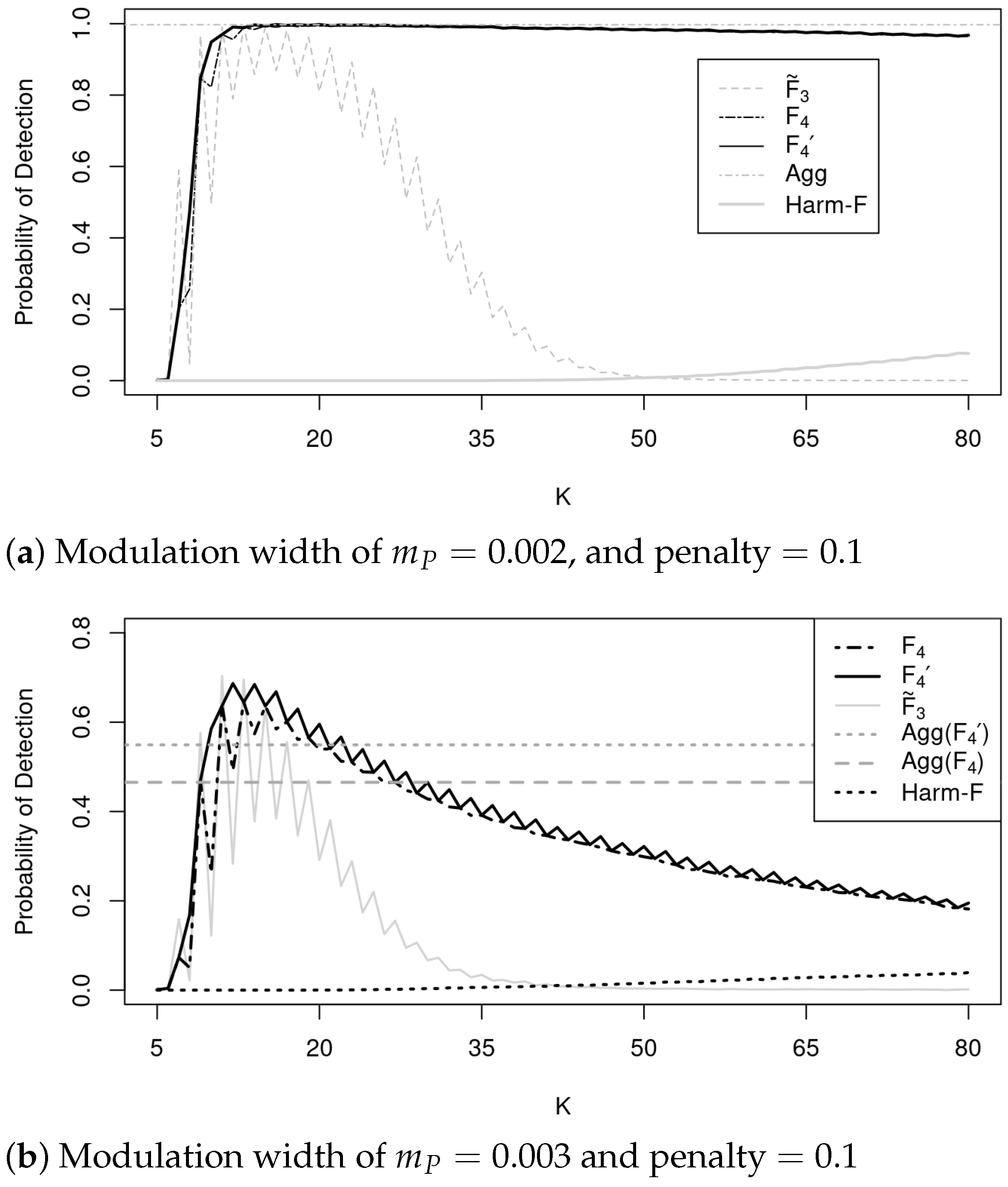 Engproc 68 00045 g003