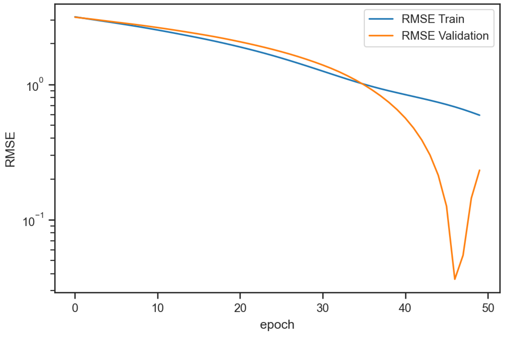 Engproc 68 00046 g004