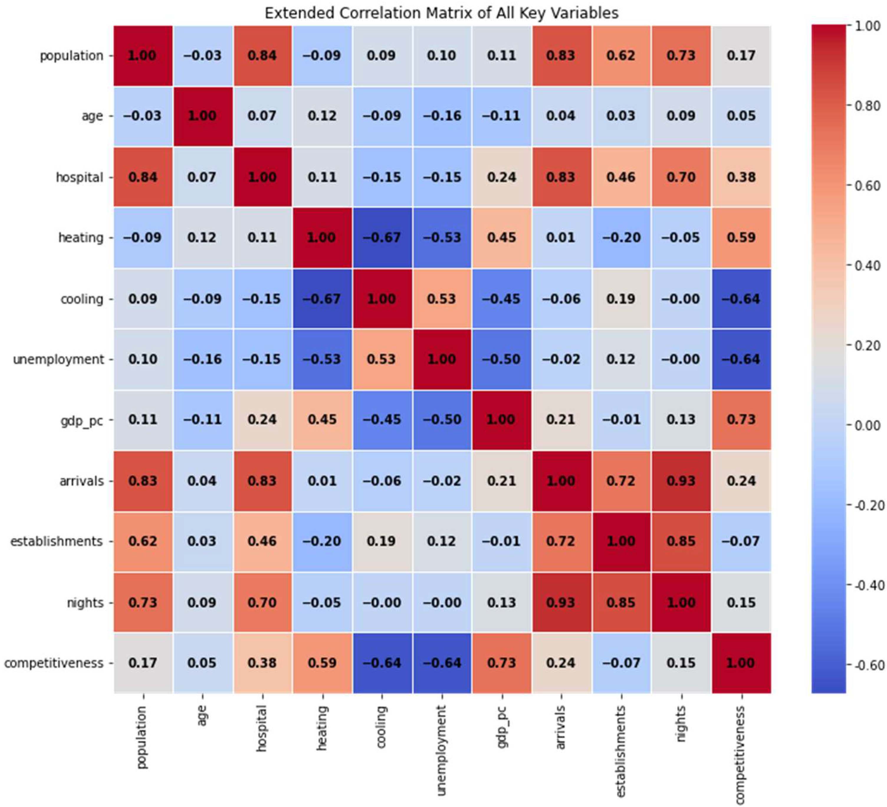 Engproc 68 00053 g002