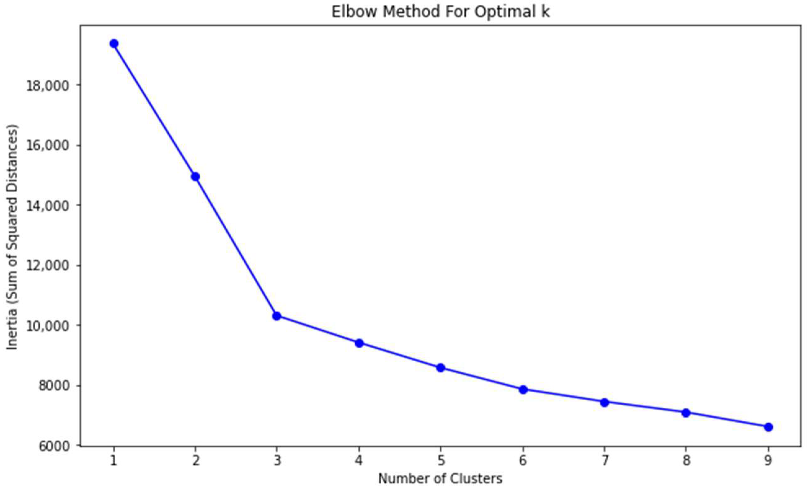 Engproc 68 00053 g003