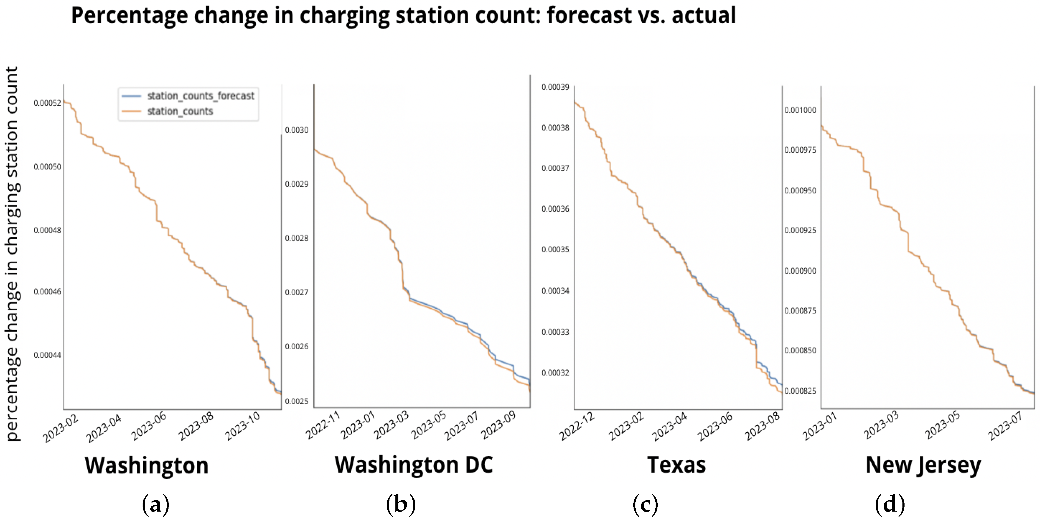 Engproc 68 00060 g004
