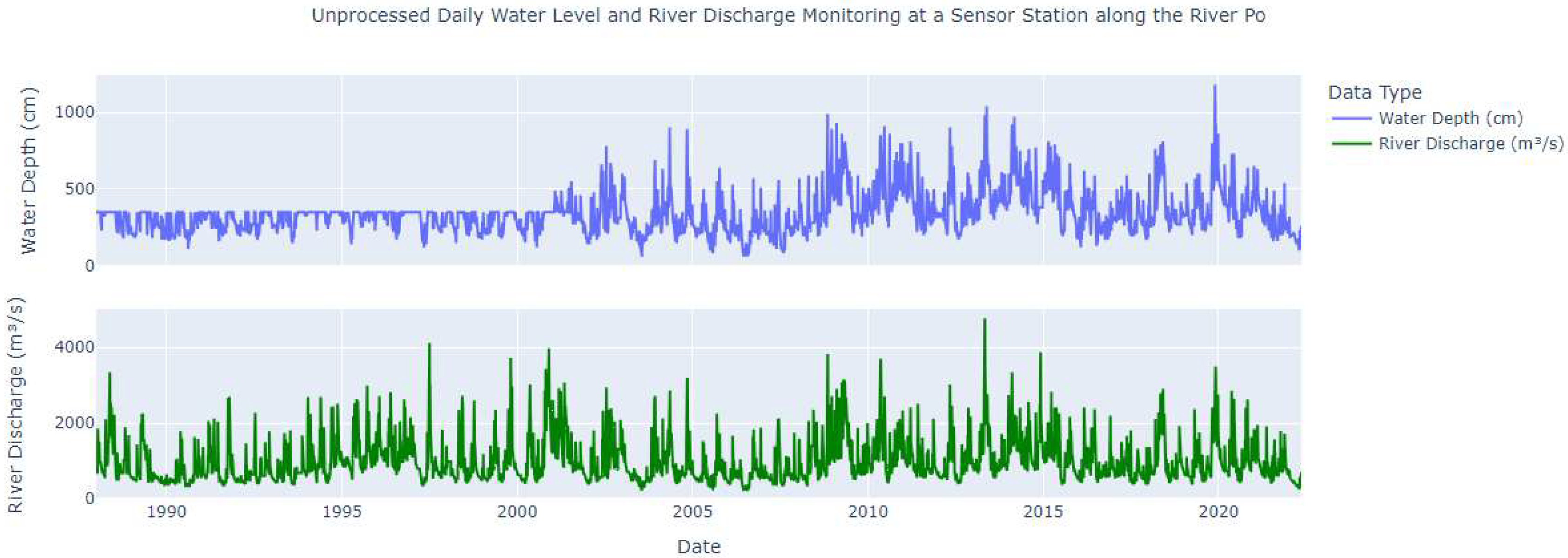 Engproc 68 00064 g004
