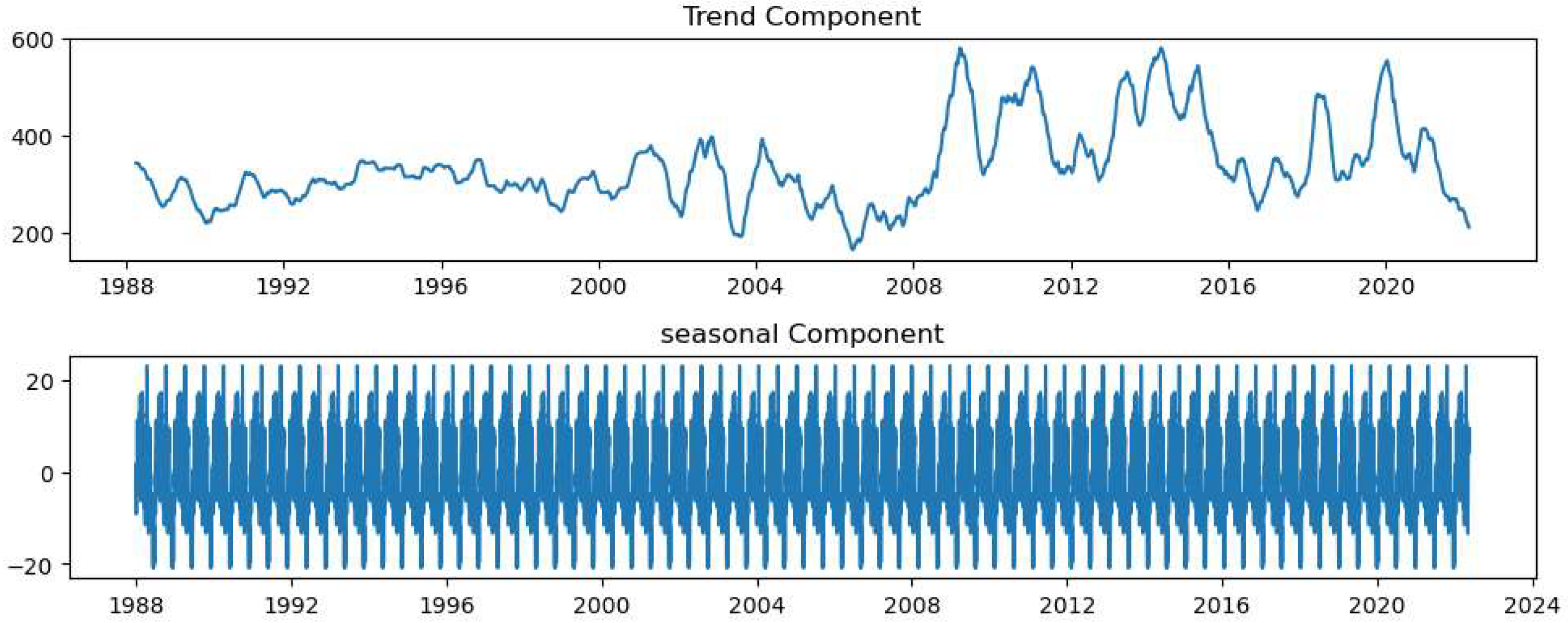 Engproc 68 00064 g007