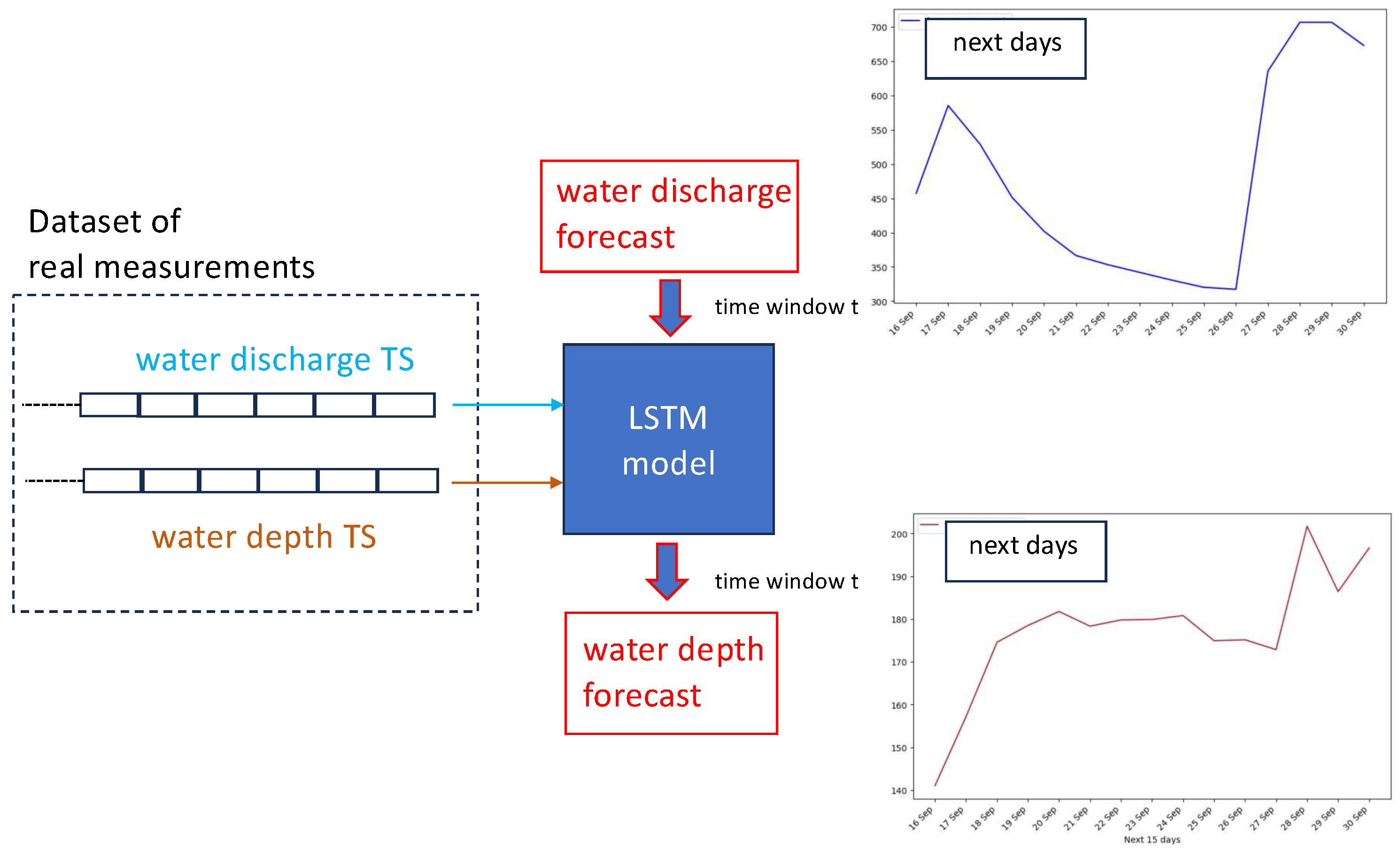 Engproc 68 00064 g010