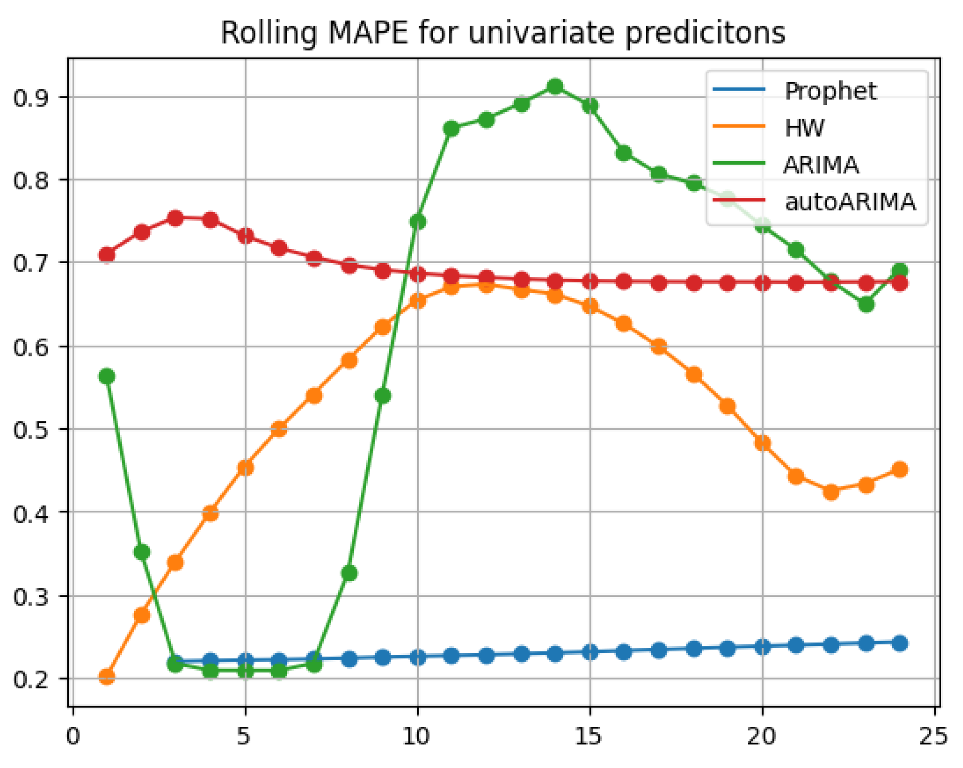Engproc 68 00065 g006