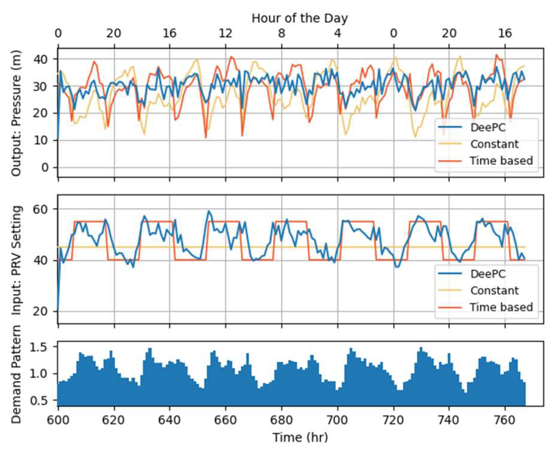 Engproc 69 00005 g002