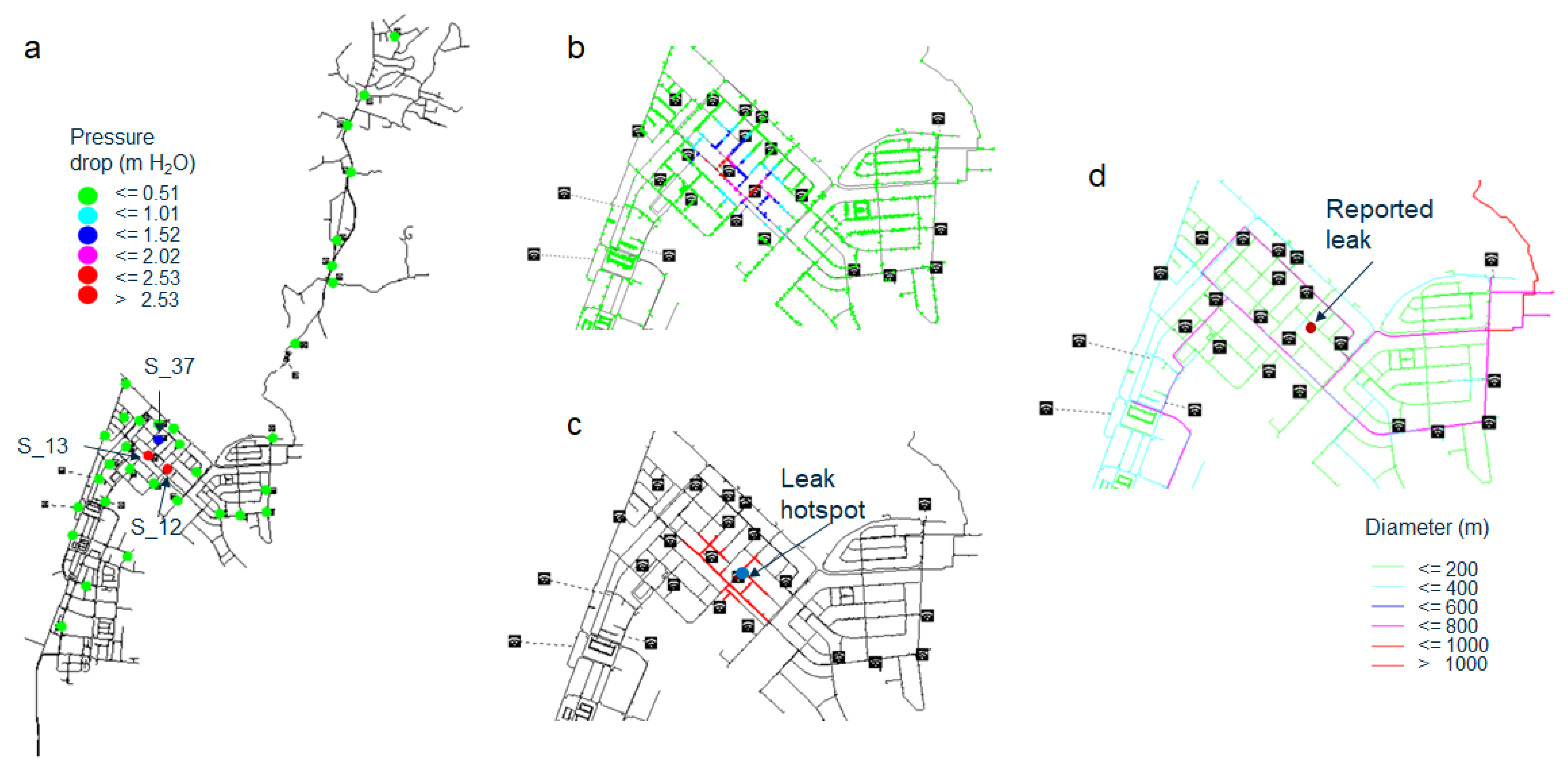 Engproc 69 00006 g002