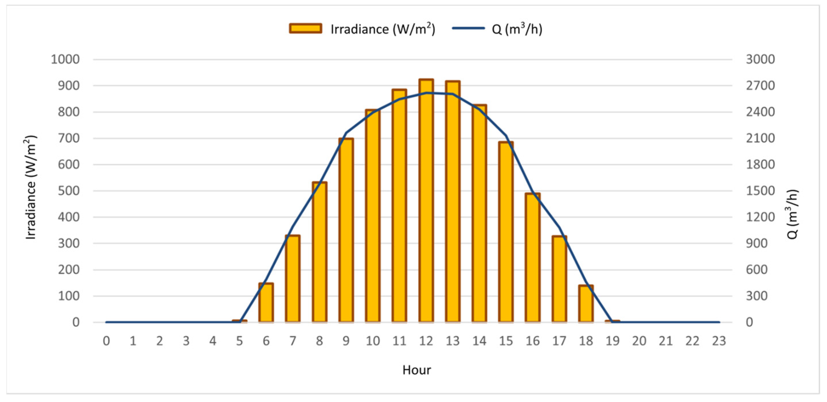 Engproc 69 00007 g001