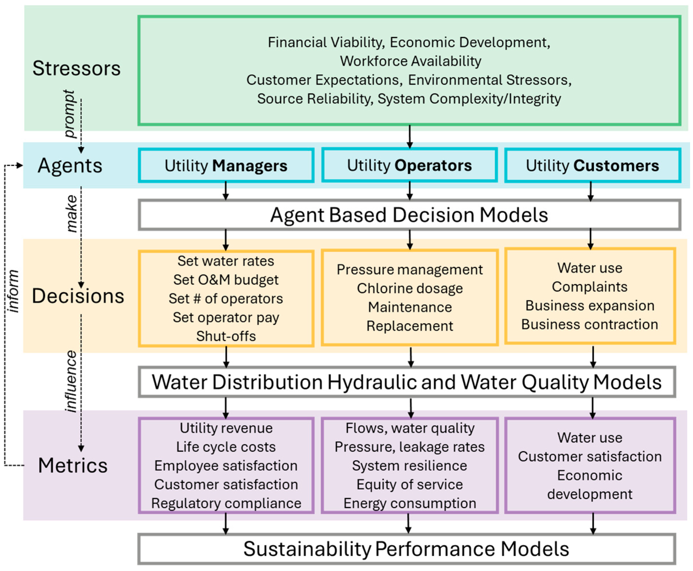 Engproc 69 00012 g001