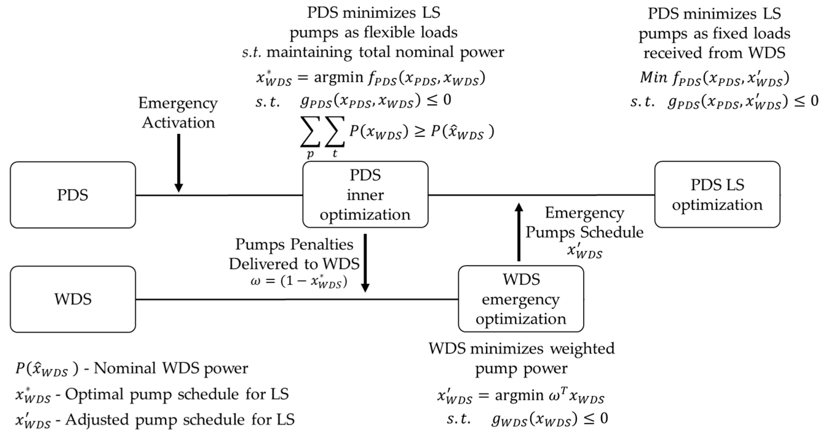 Engproc 69 00014 g001