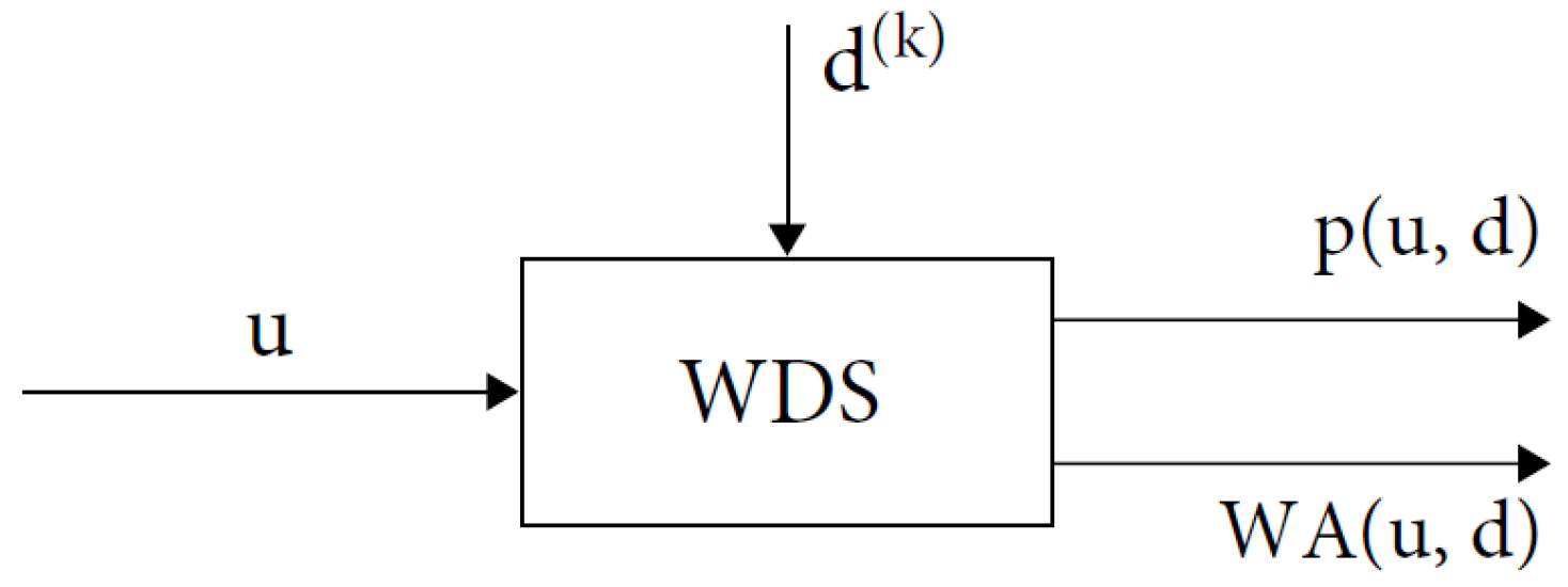 Engproc 69 00017 g001