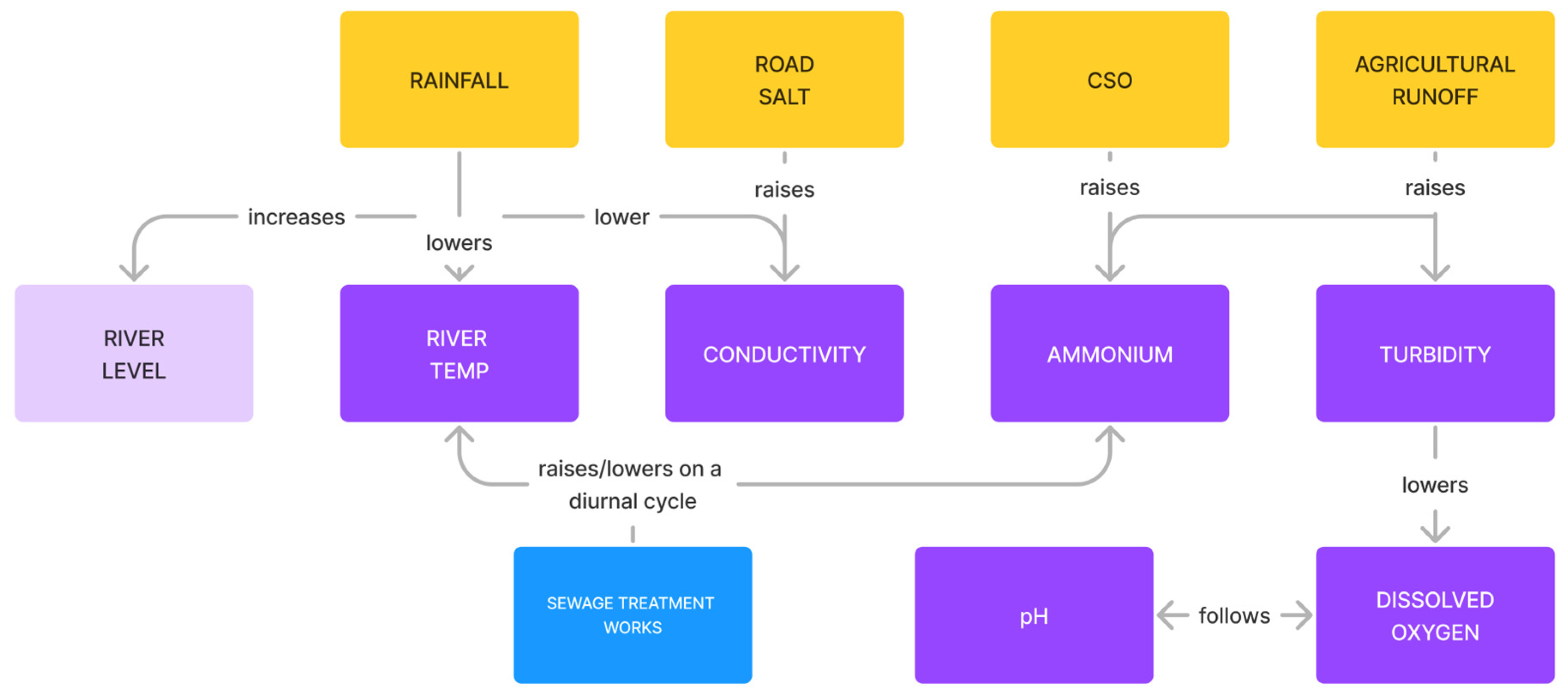 Engproc 69 00027 g001