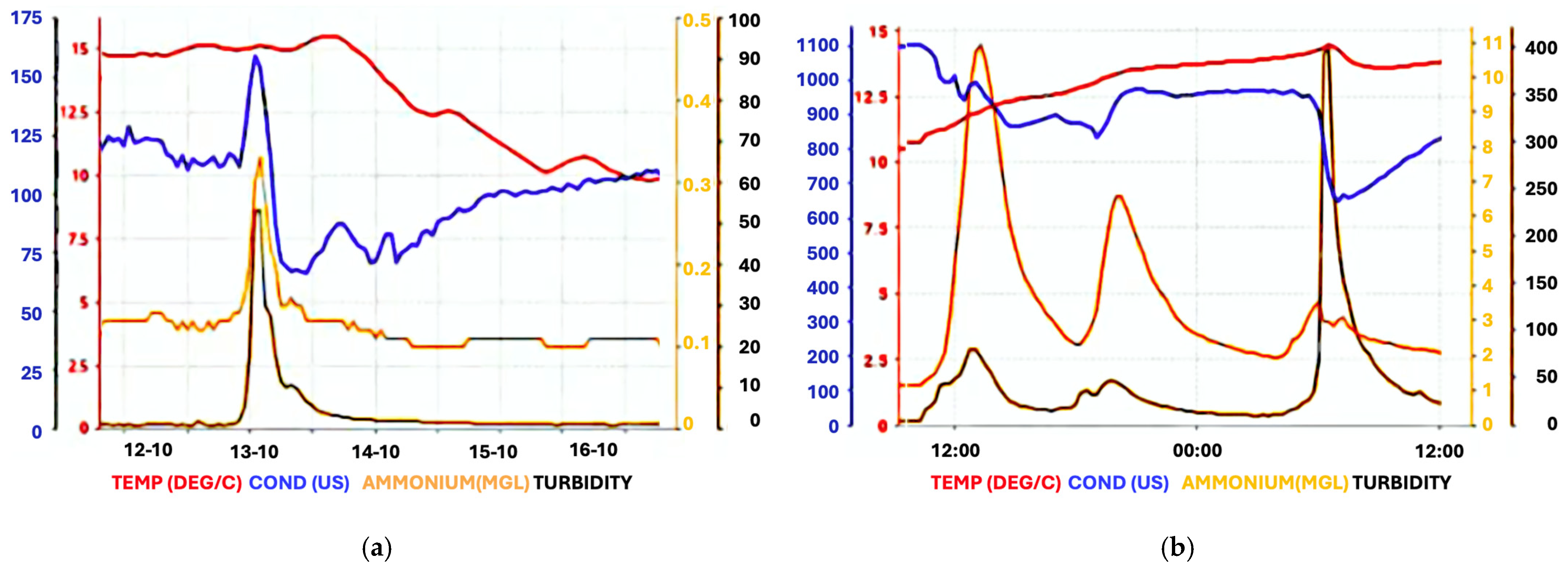 Engproc 69 00027 g003