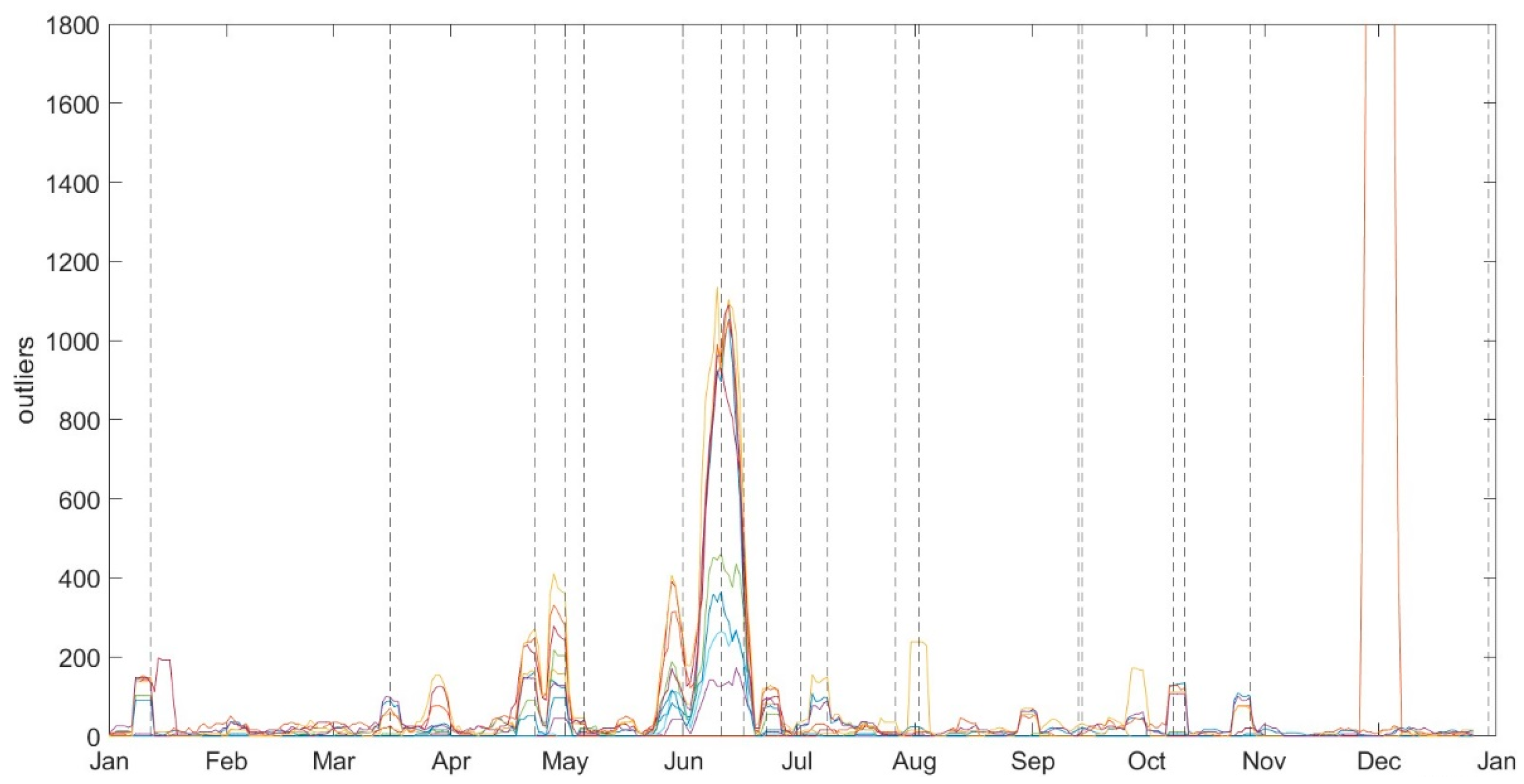 Engproc 69 00034 g002