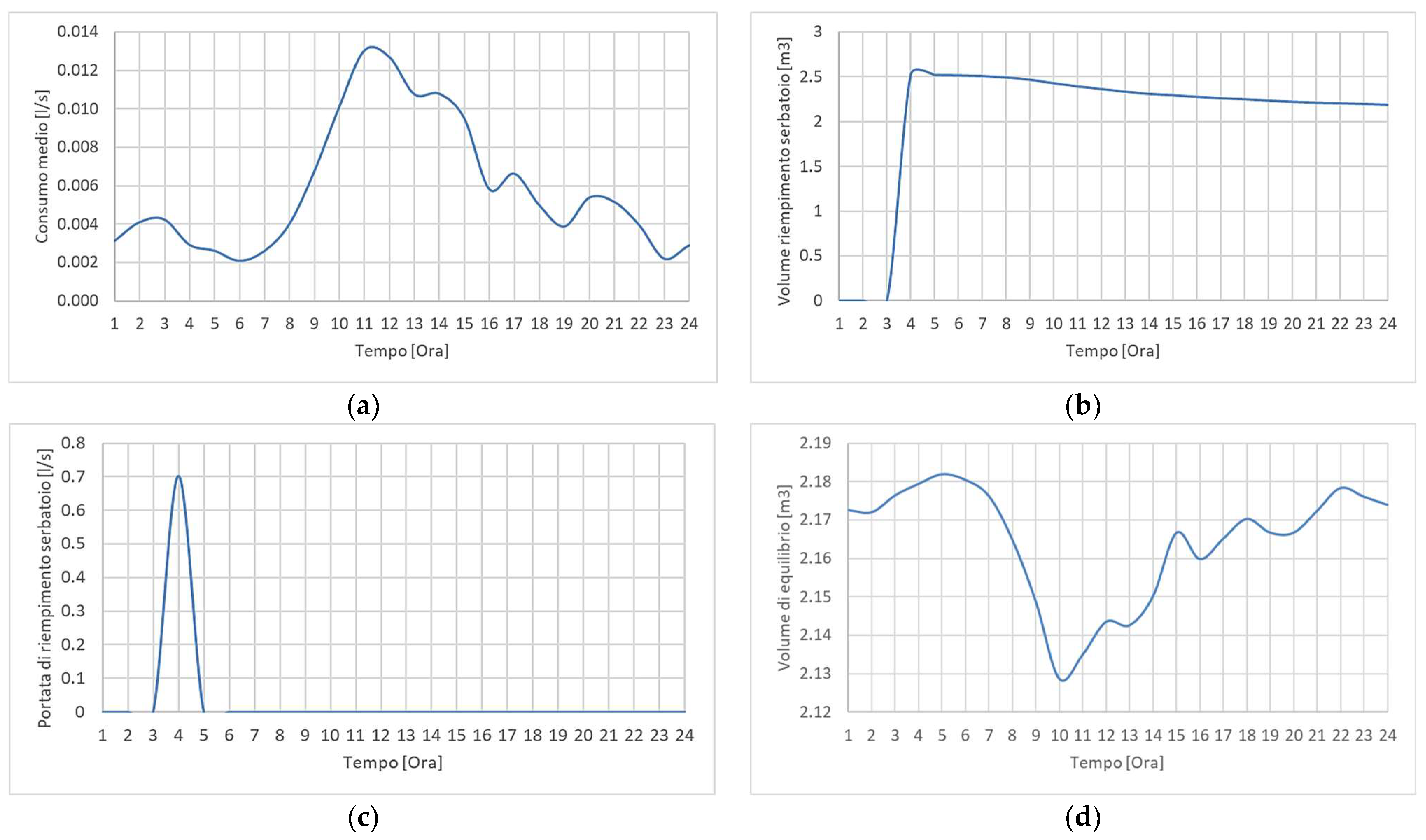 Engproc 69 00036 g002