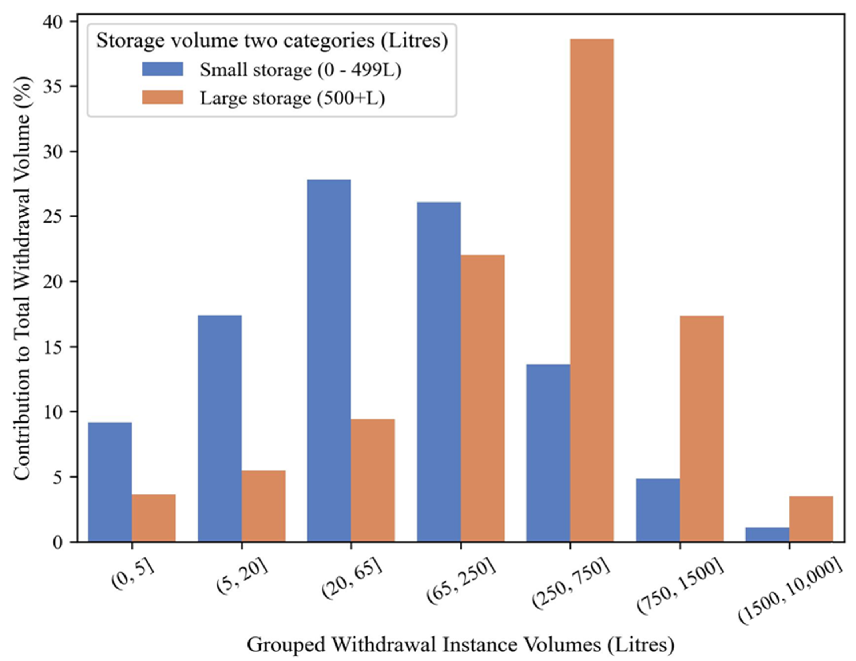 Engproc 69 00038 g002