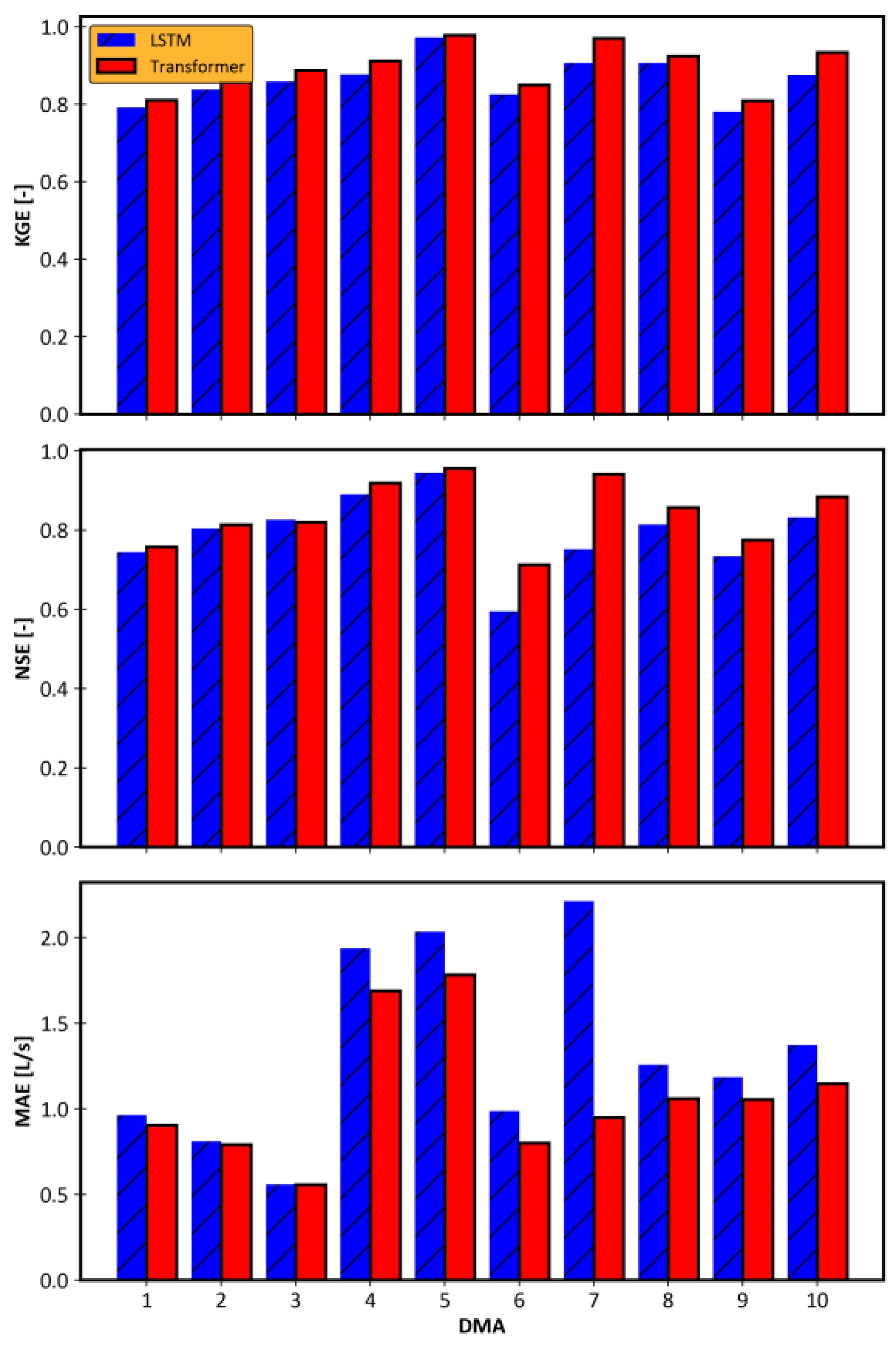 Engproc 69 00041 g001