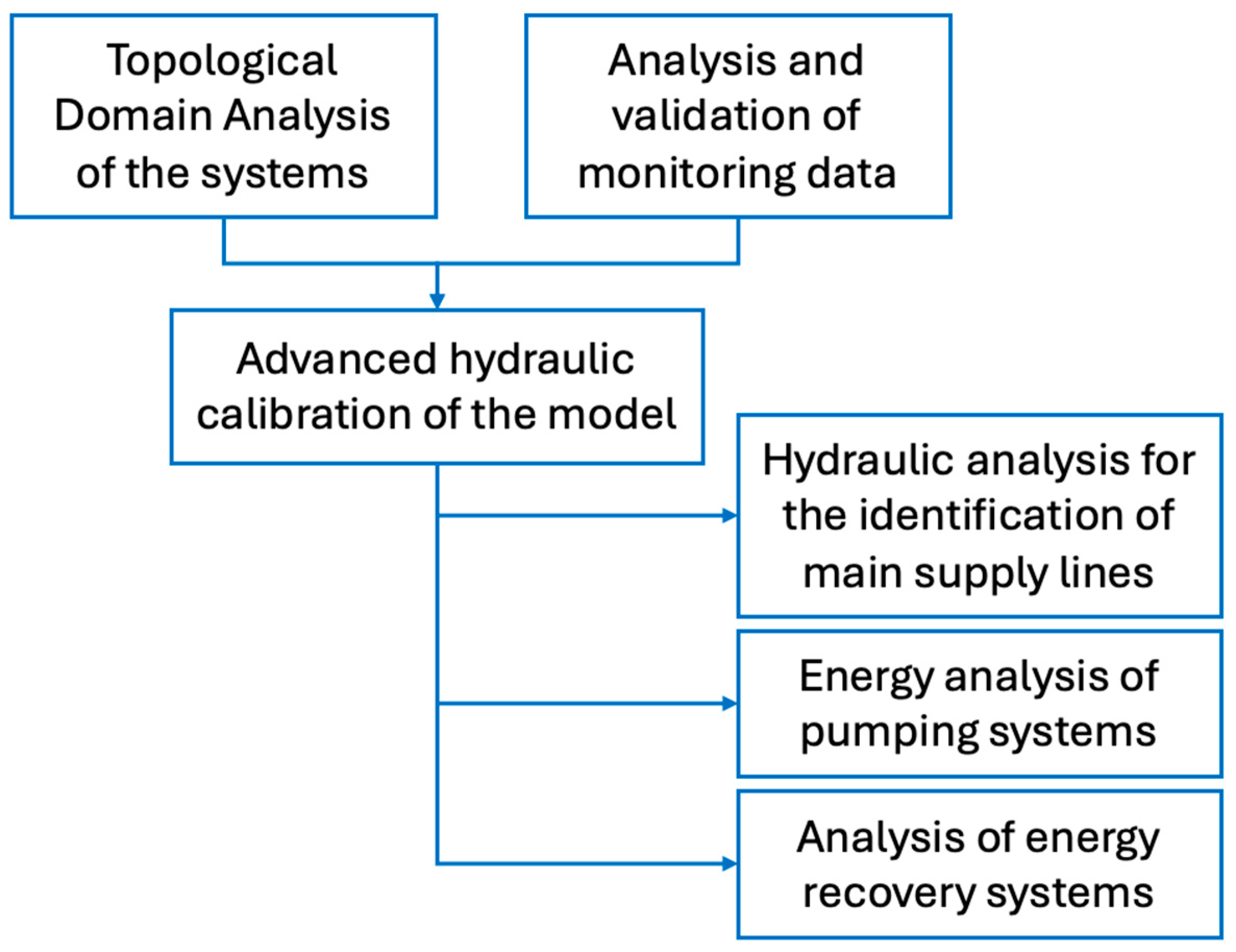 Engproc 69 00043 g001