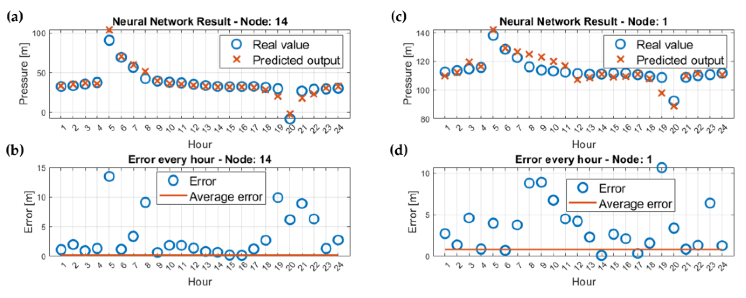 Engproc 69 00049 g003