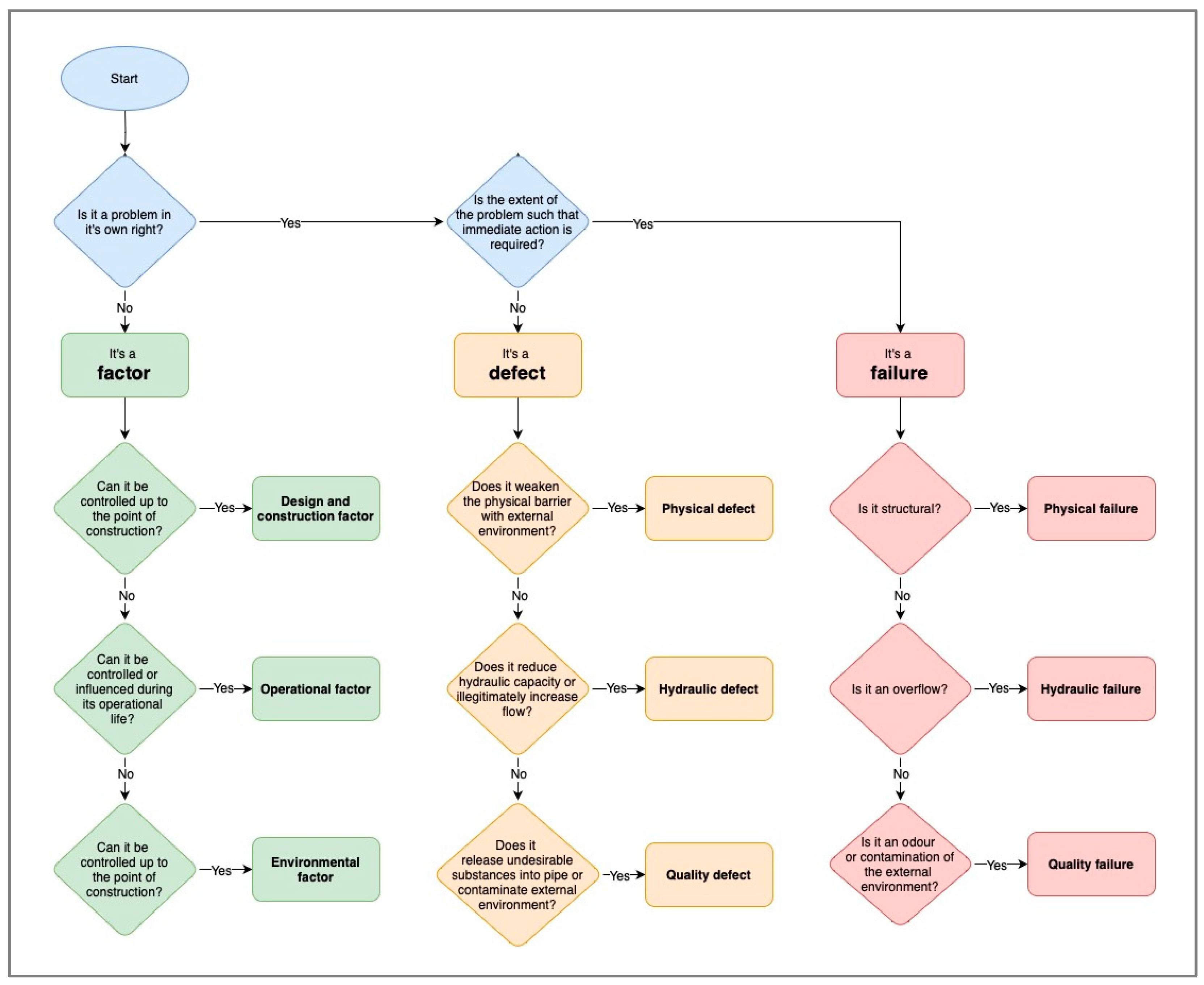 Engproc 69 00053 g001