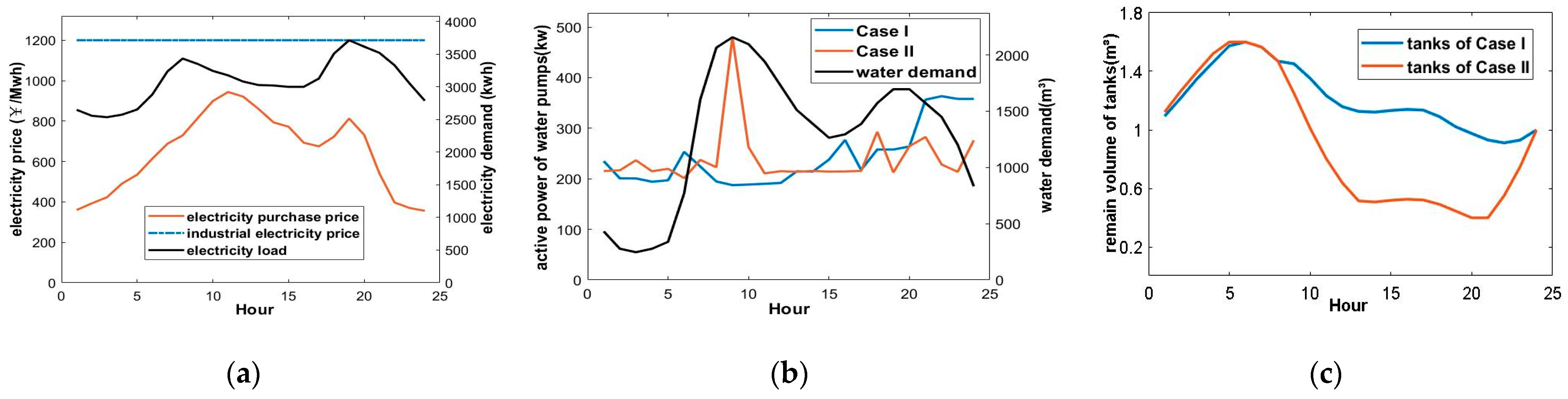 Engproc 69 00054 g002