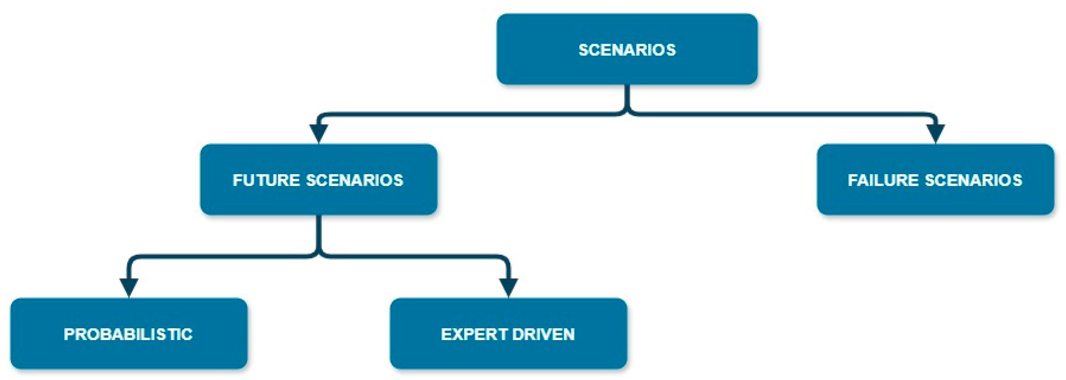 Engproc 69 00057 g001