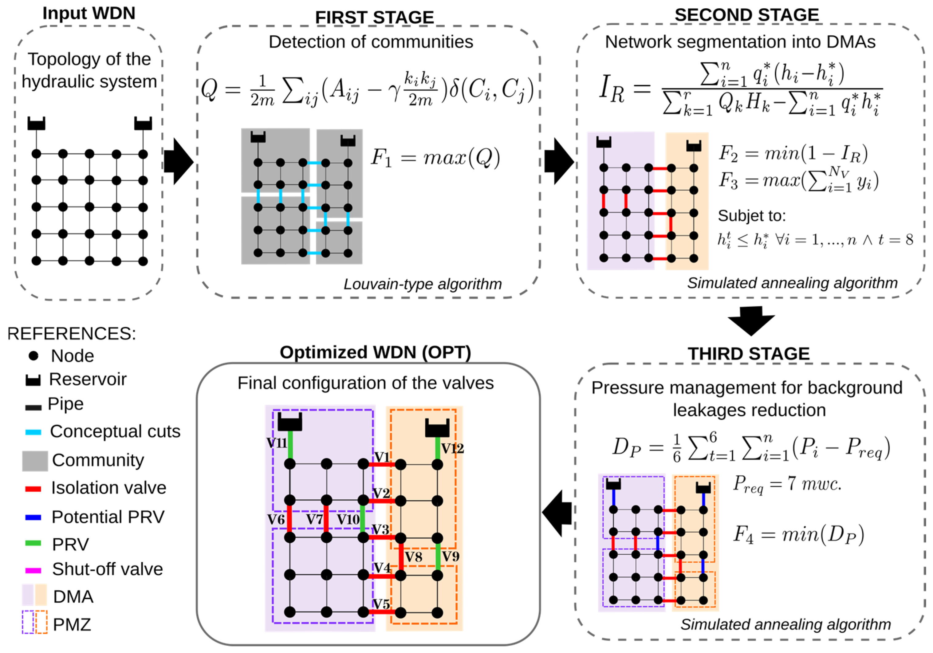 Engproc 69 00059 g001