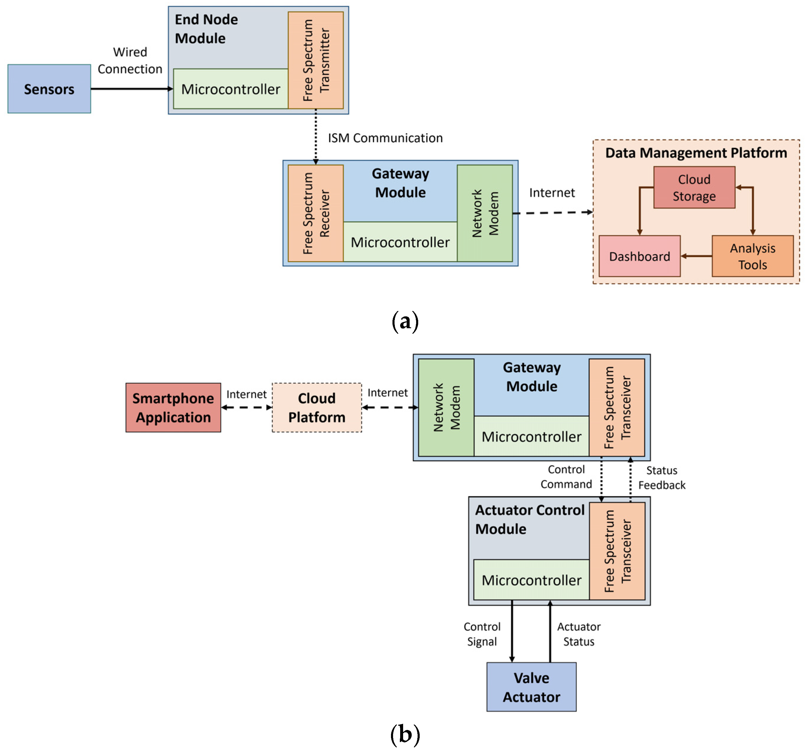 Engproc 69 00071 g001