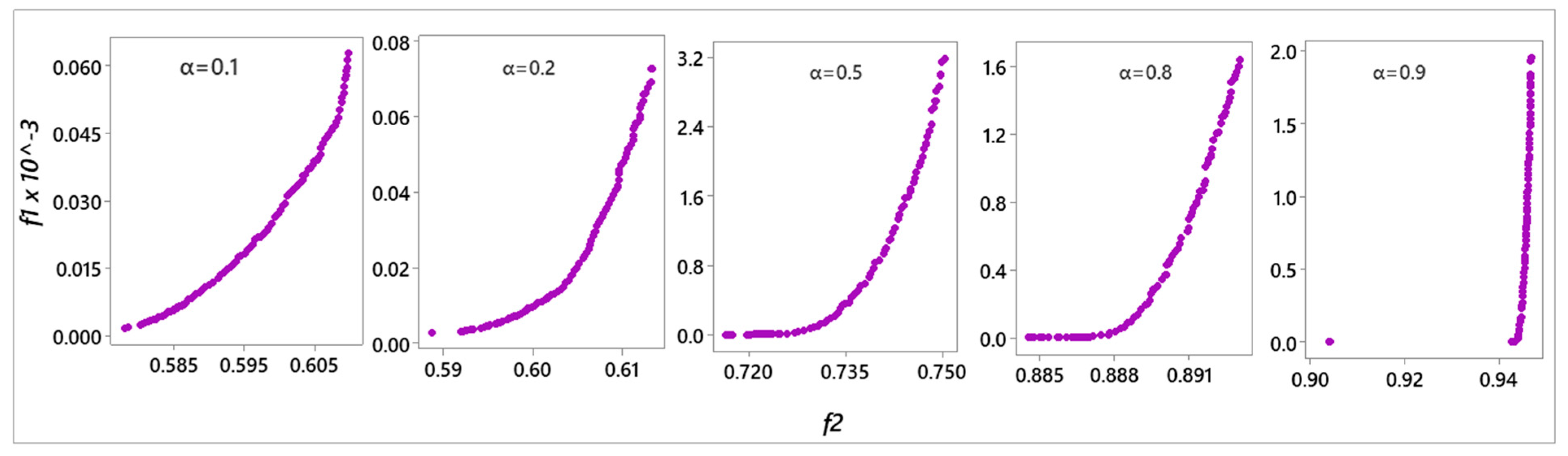 Engproc 69 00073 g002