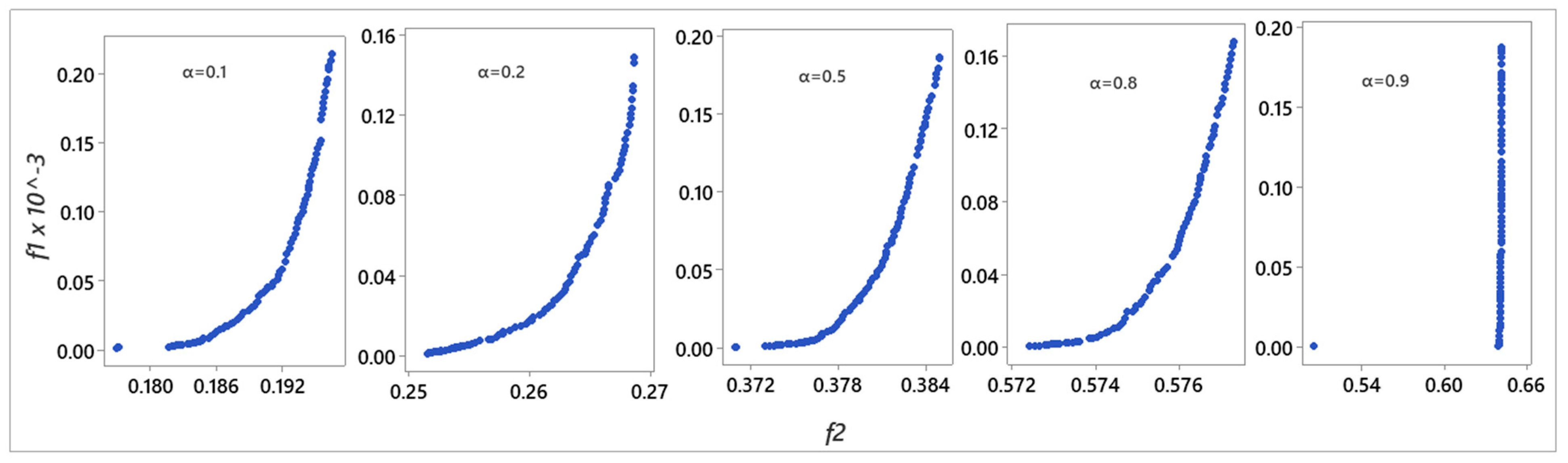 Engproc 69 00073 g003