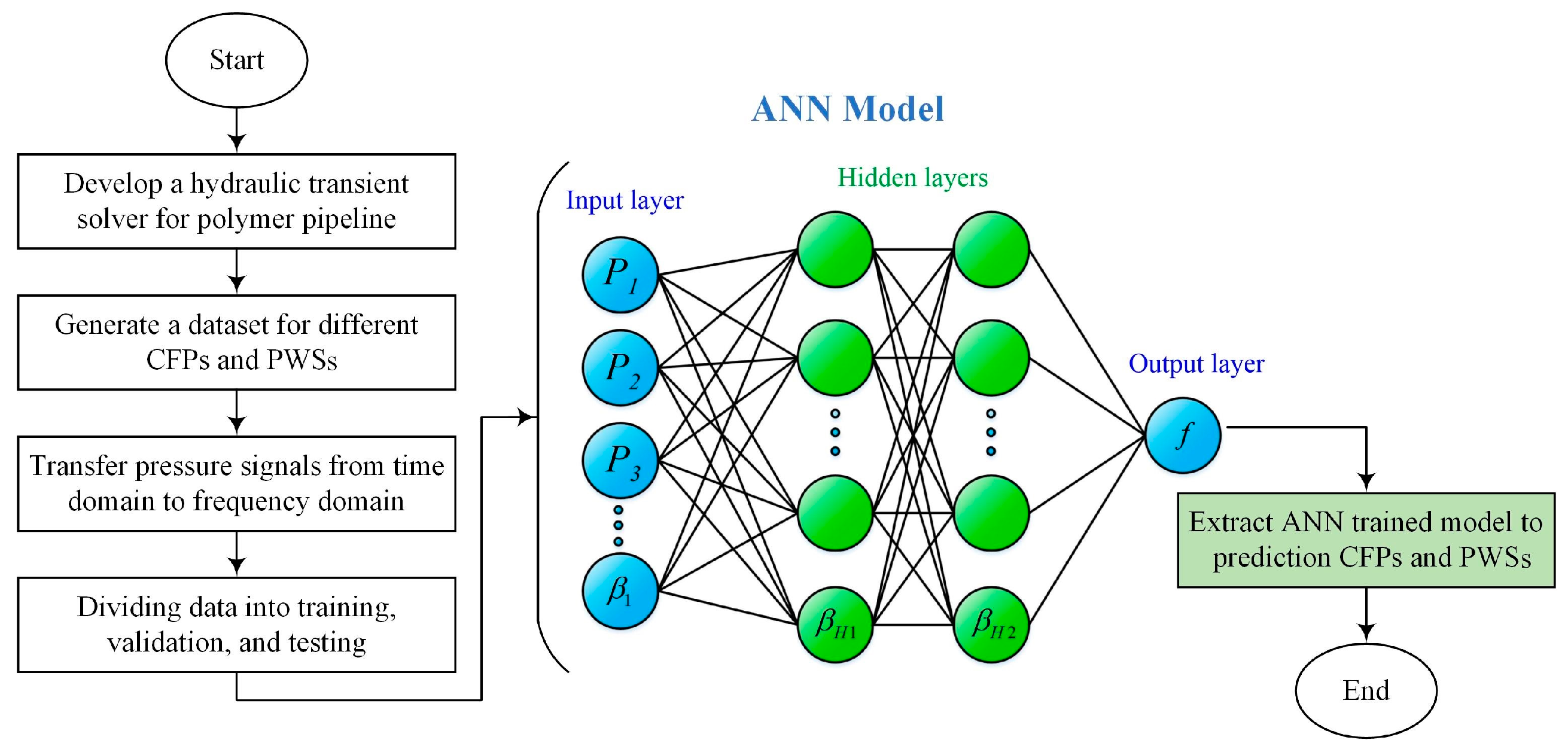Engproc 69 00074 g001