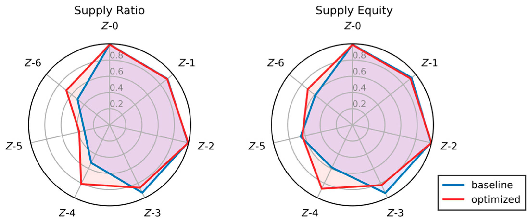 Engproc 69 00075 g002