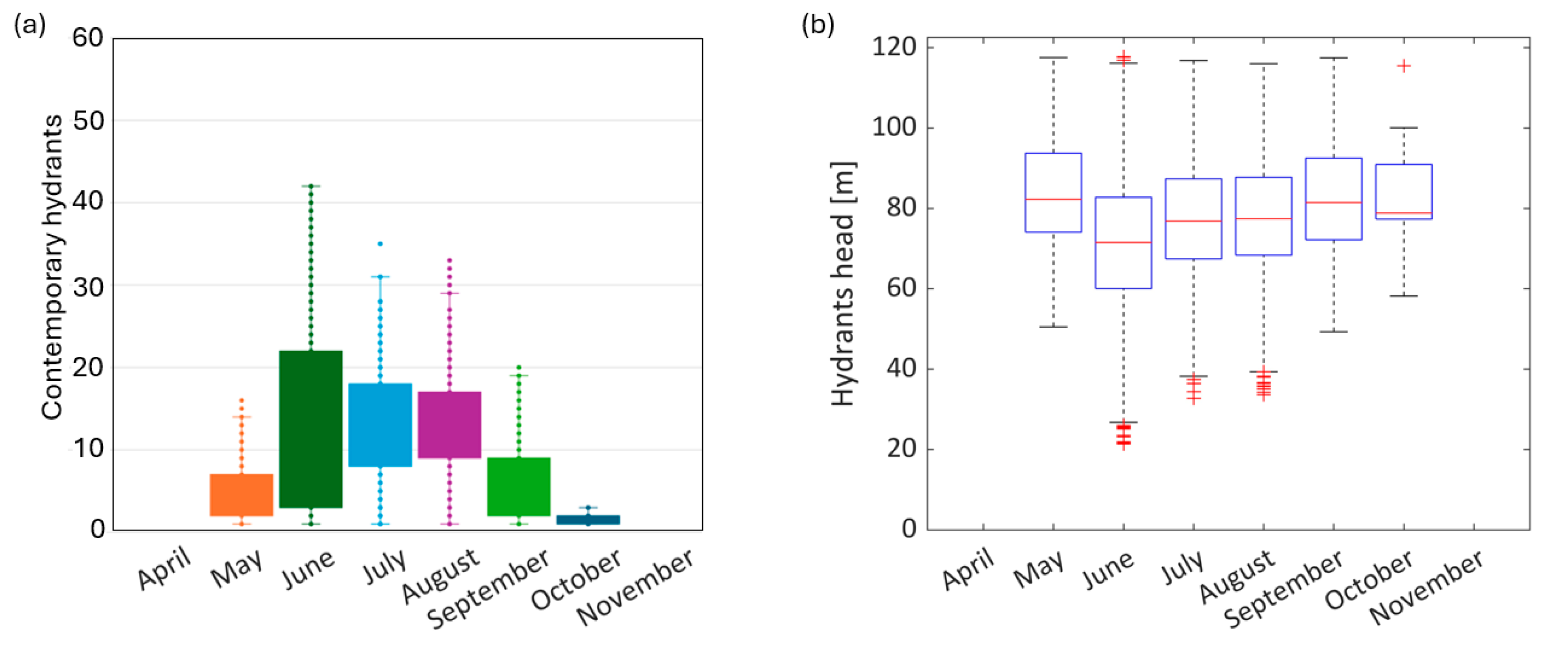 Engproc 69 00077 g002