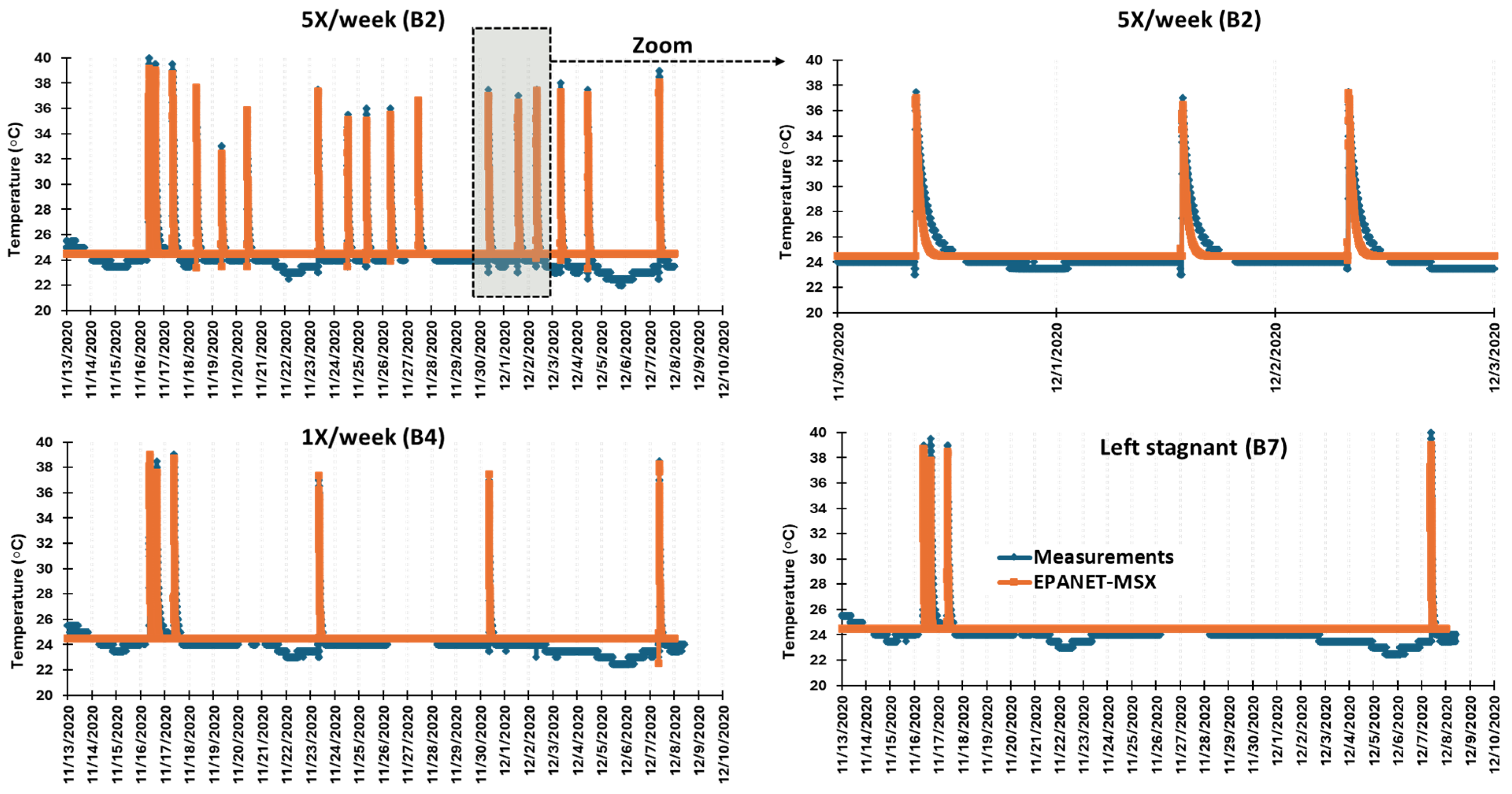Engproc 69 00086 g001