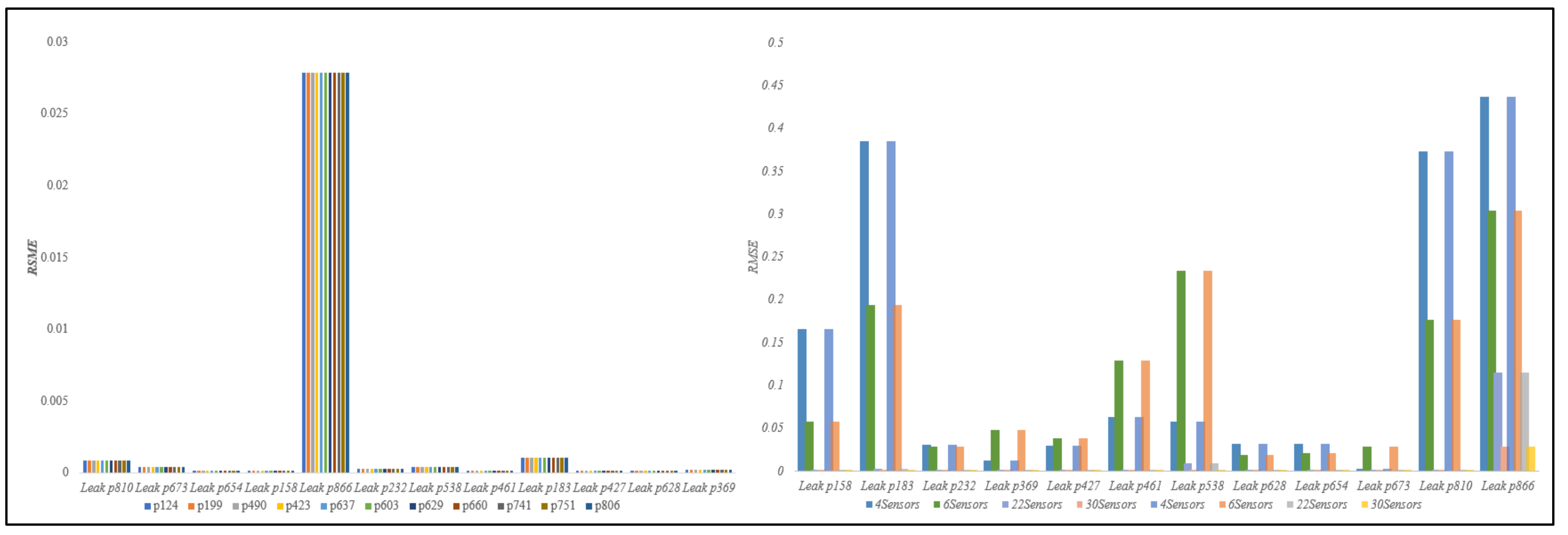 Engproc 69 00089 g004