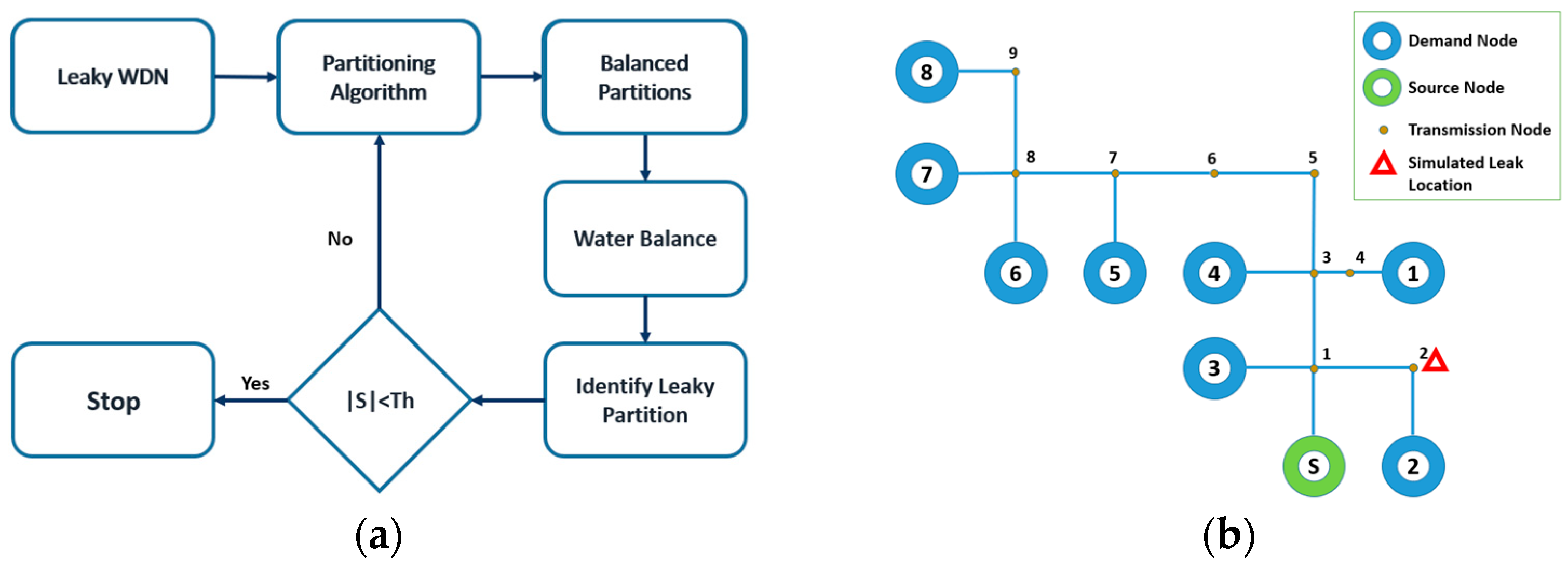 Engproc 69 00090 g002