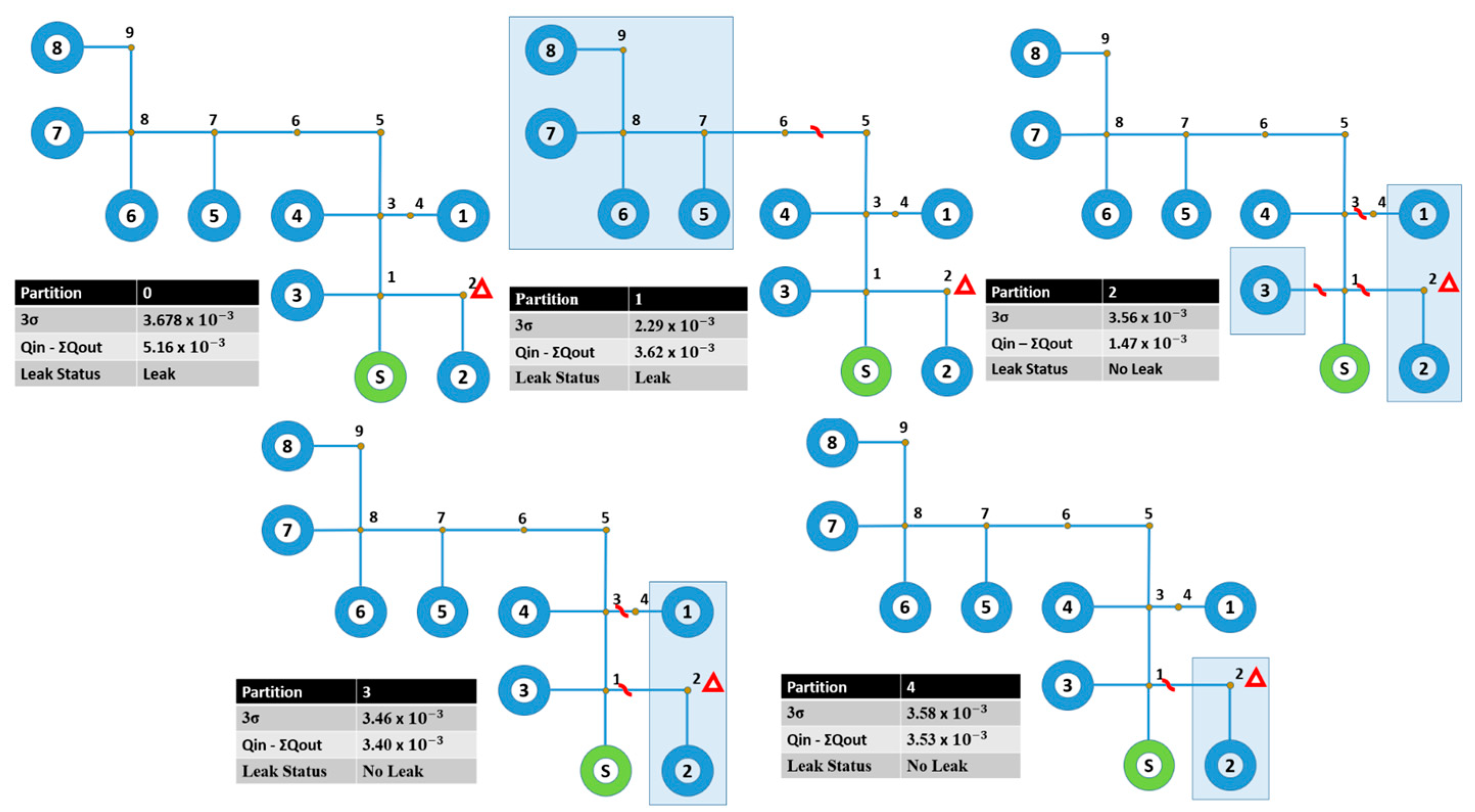Engproc 69 00090 g003