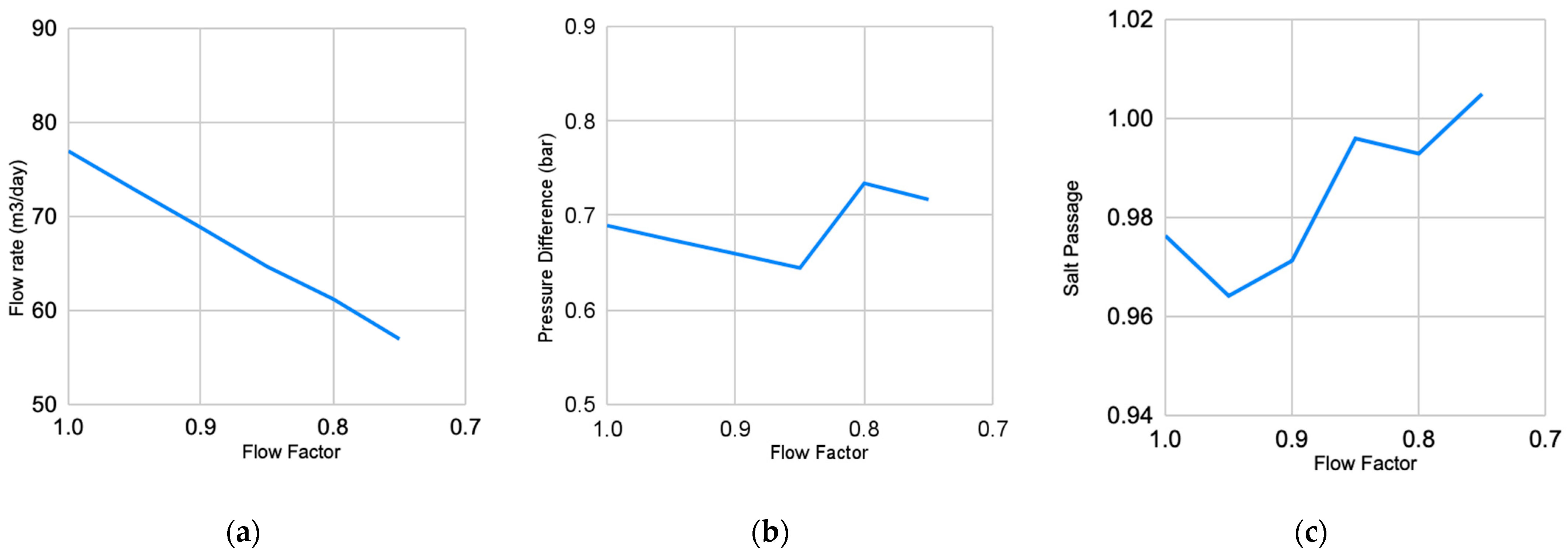 Engproc 69 00098 g004