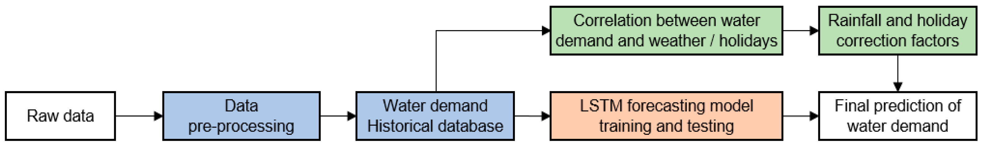 Engproc 69 00103 g001