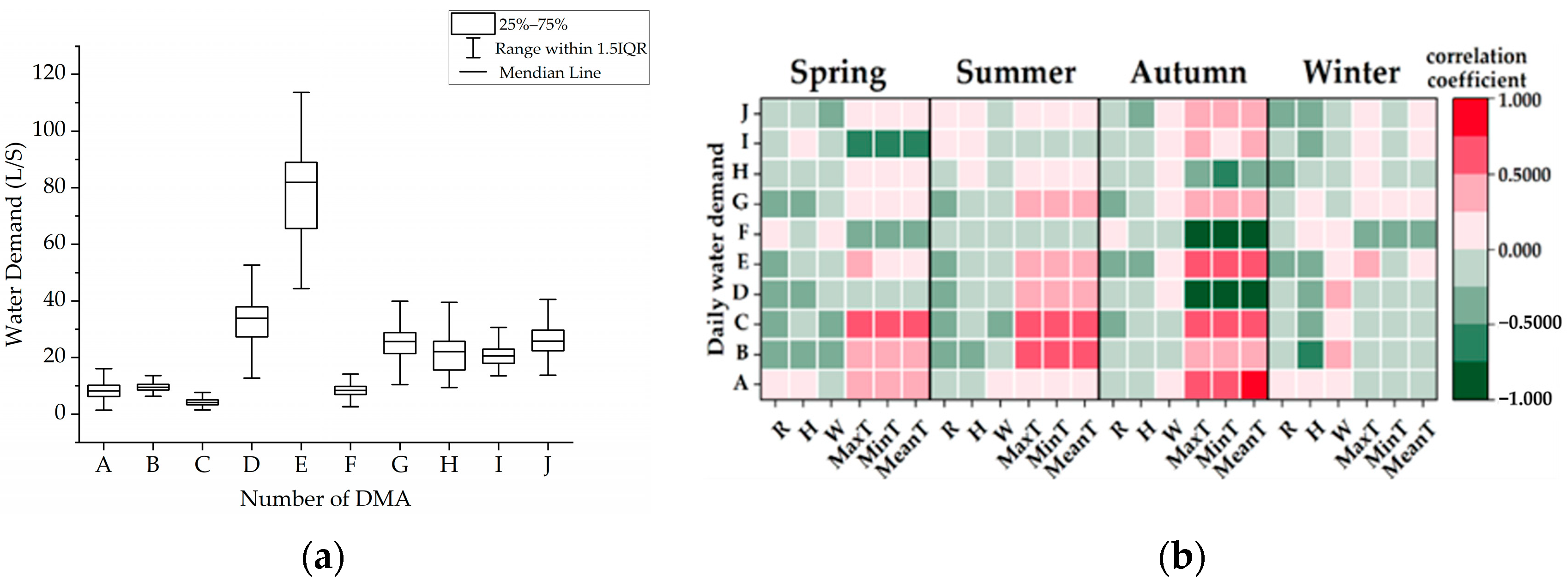 Engproc 69 00103 g002