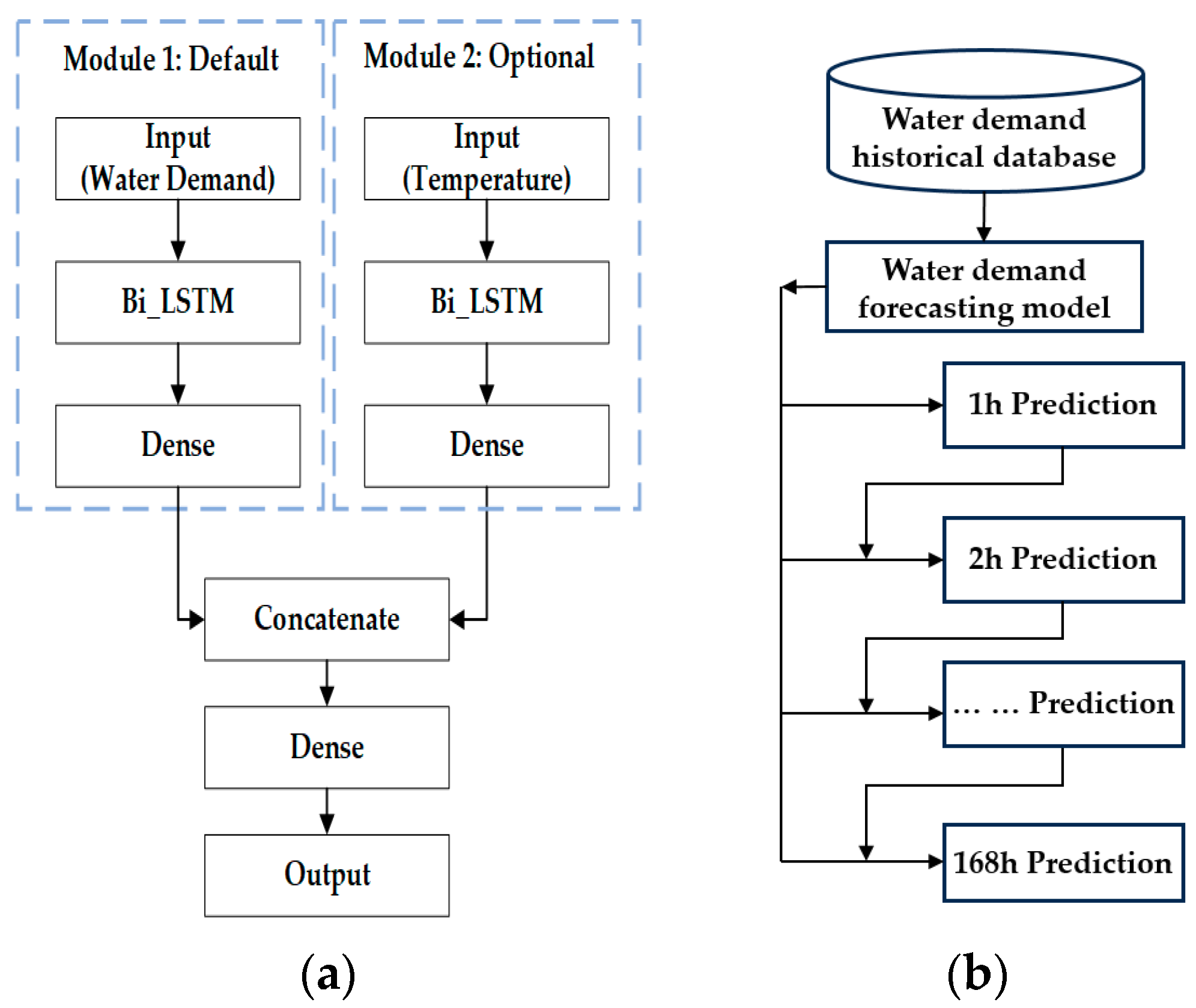 Engproc 69 00103 g003
