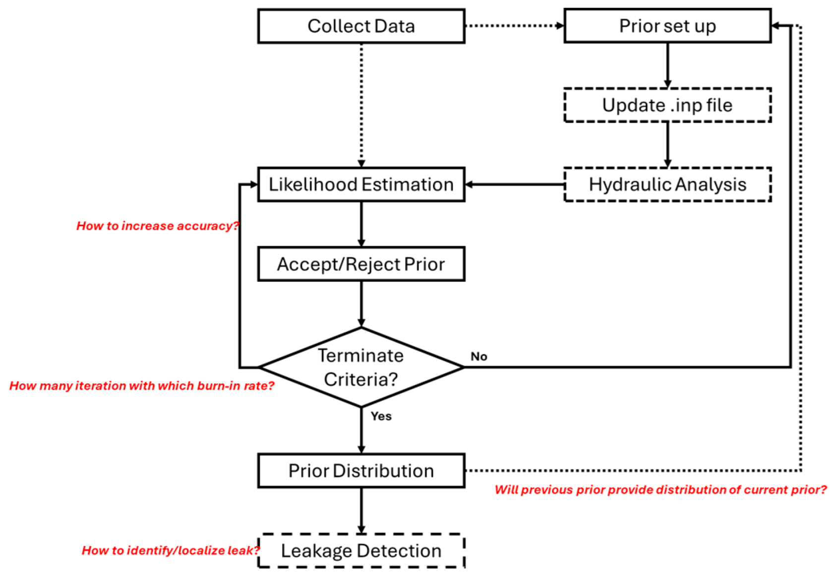 Engproc 69 00105 g001
