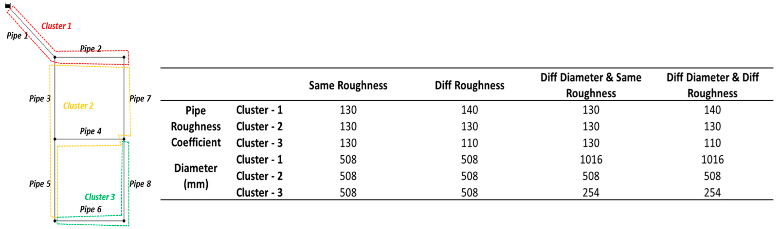 Engproc 69 00105 g002