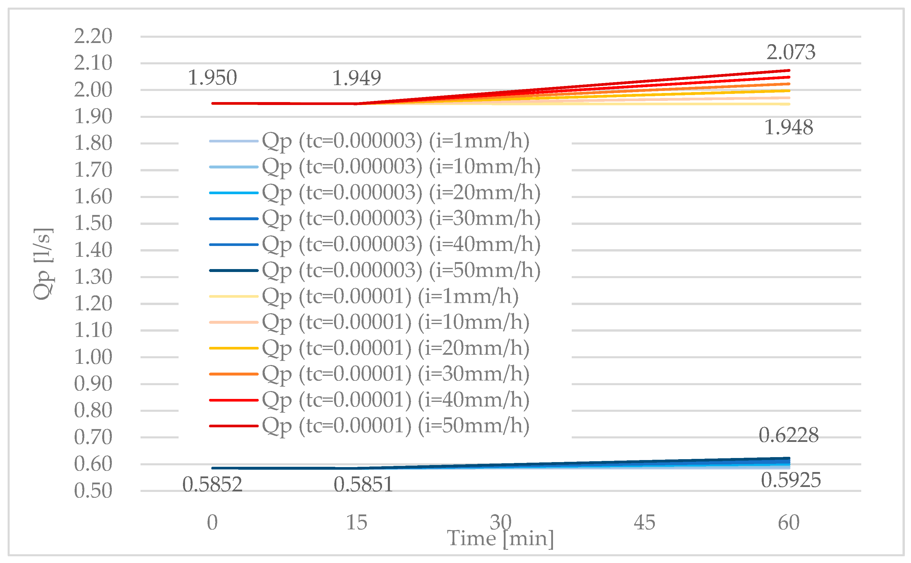 Engproc 69 00108 g002