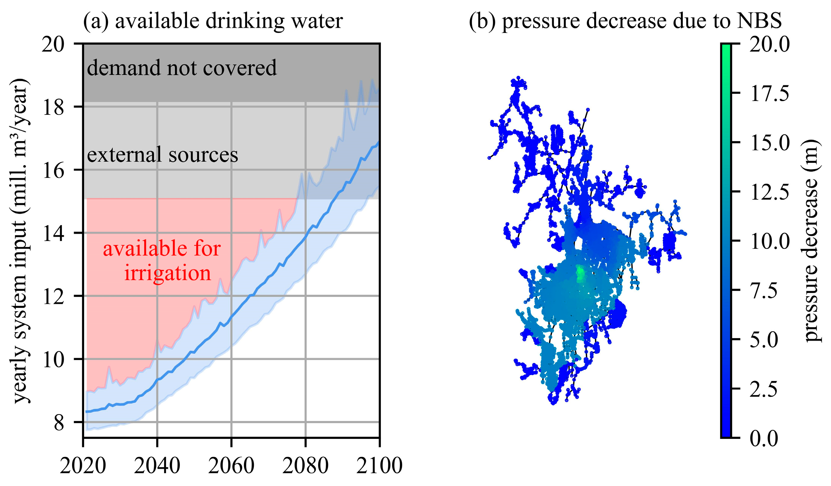 Engproc 69 00113 g001